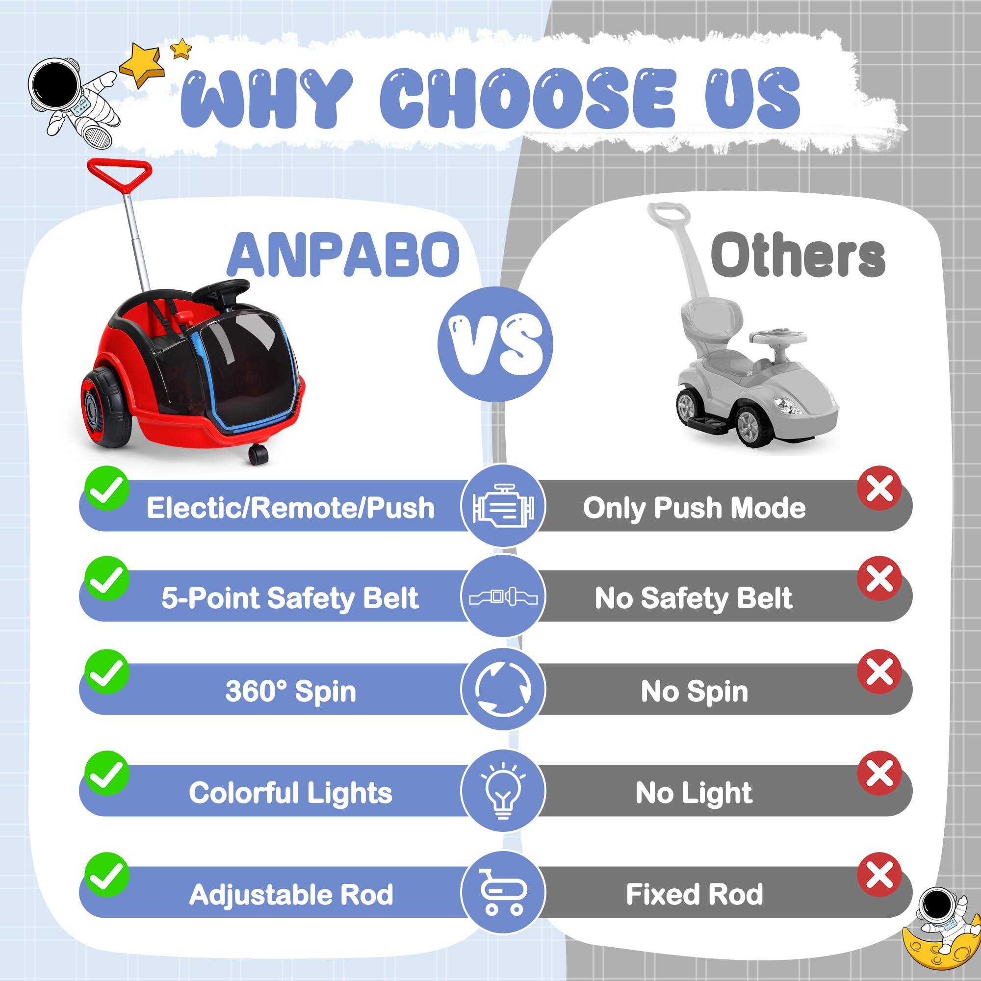 WHY CHOOSE US

ANPABO VS Others

- Electric/Remote/Push
  - ANPABO: ✔️
  - Others: ❌ (Only Push Mode)

- 5-Point Safety Belt
  - ANPABO: ✔️
  - Others: ❌ (No Safety Belt)

- 360° Spin
  - ANPABO: ✔️
  - Others: ❌ (No Spin)

- Colorful Lights
  - ANPABO: ✔️
  - Others: ❌ (No Light)

- Adjustable Rod
  - ANPABO: ✔️
  - Others: ❌ (Fixed Rod)