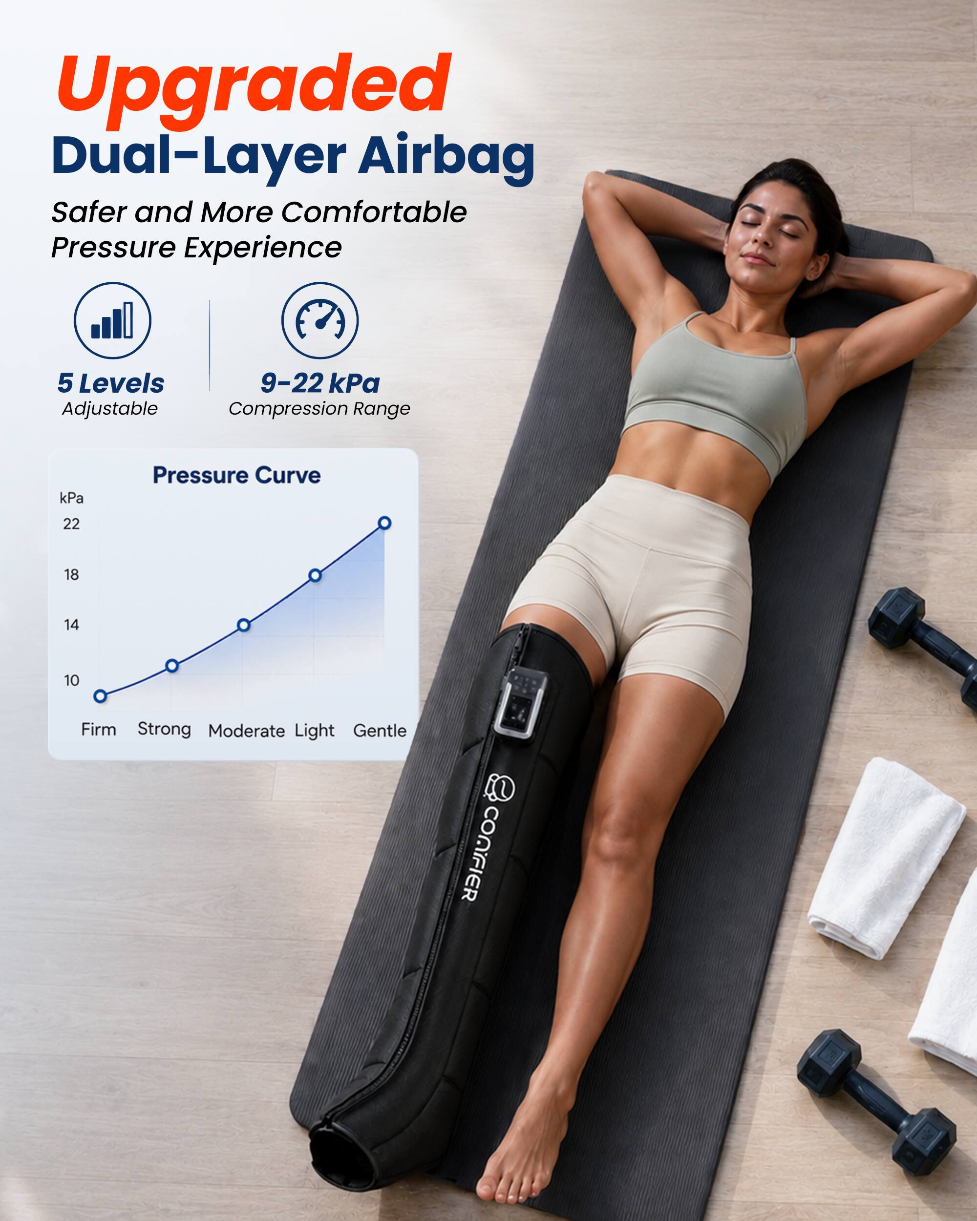 Upgraded Dual-Layer Airbag  
Safer and More Comfortable Pressure Experience  

5 Levels Adjustable  
9-22 kPa Compression Range  

Pressure Curve  
kPa  
22  
18  
14  
10  
Firm Strong Moderate Light Gentle  

CONFIER