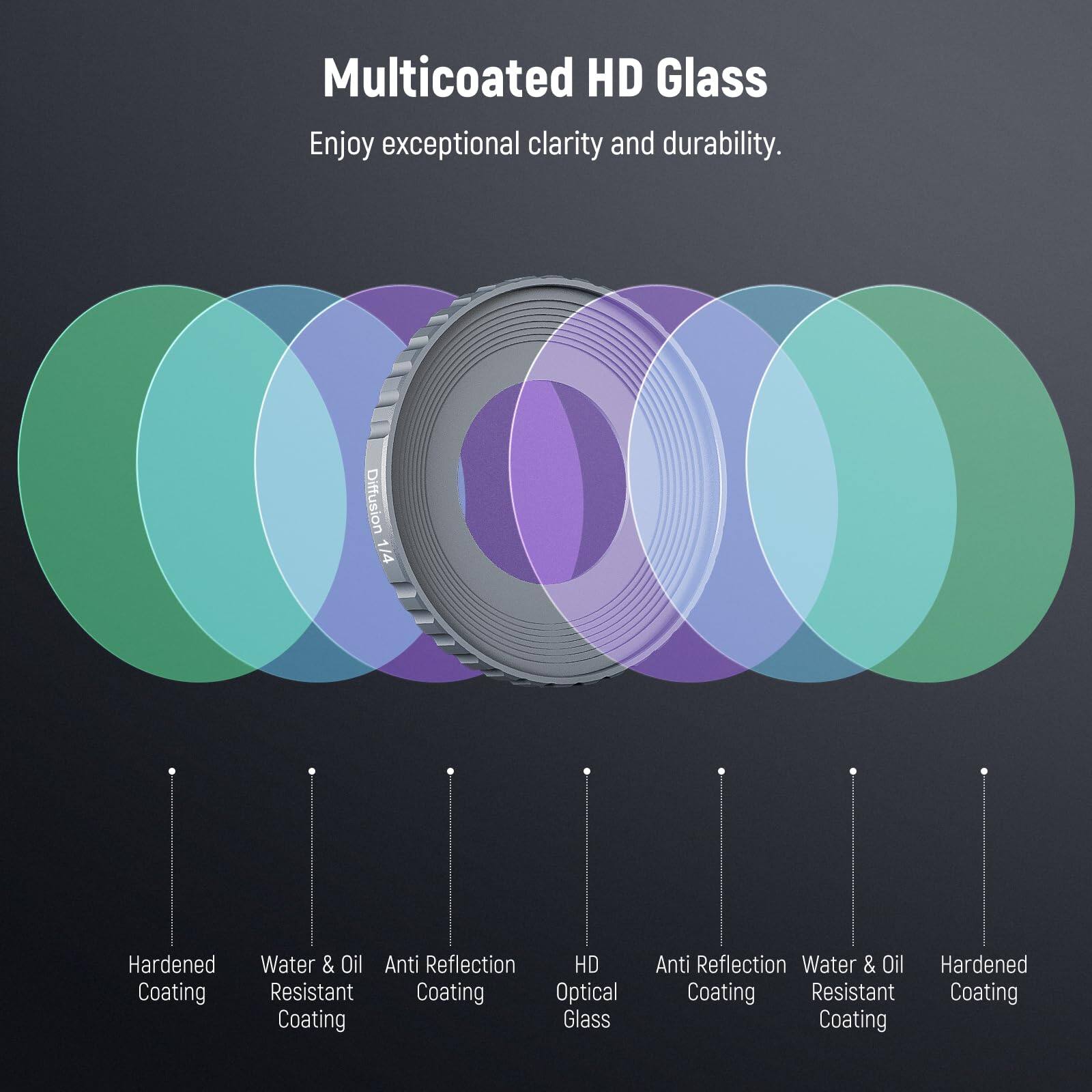 Multicoated HD Glass  
Enjoy exceptional clarity and durability.  

Diffusion 1/4  
Hardened Coating  
Water & Oil Resistant Coating  
Optical Coating  
Anti Reflection Coating  
Water & Oil Resistant Coating  
Hardened Coating
