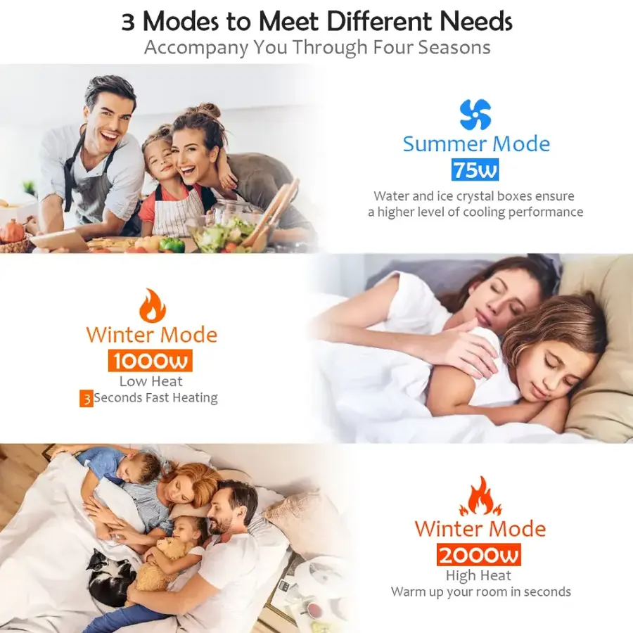 3 Modes to Meet Different Needs Accompany You Through Four Seasons:

1. Summer Mode (75W): Water and ice crystal boxes ensure a higher level of cooling performance.
2. Winter Mode (1000W): Low heat, 3 seconds fast heating.
3. Winter Mode (2000W): High heat, warm up your room in seconds.