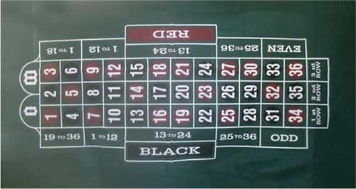 Front Standard. Trademark - 36" x 72" Roulette Layout.