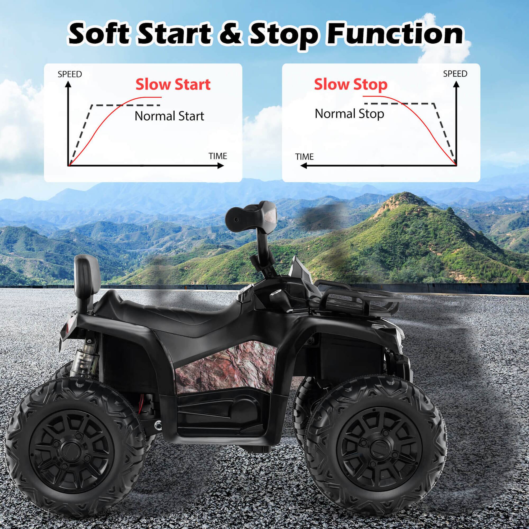 Soft Start & Stop Function

SPEED
Slow Start
Normal Start
TIME

SPEED
Slow Stop
Normal Stop
TIME