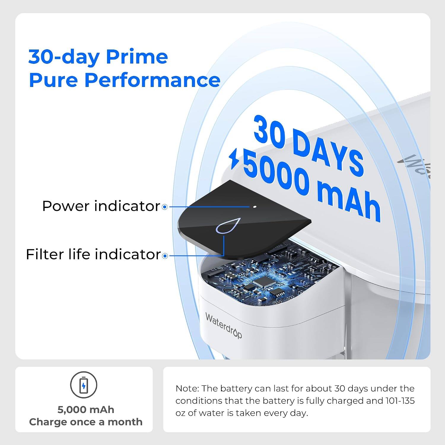 30-day Prime Pure Performance  
30 DAYS  
5000 mAh  
Power indicator  
Filter life indicator  

Waterdrop  
5,000 mAh  
Charge once a month  

Note: The battery can last for about 30 days under the conditions that the battery is fully charged and 101-135 oz of water is taken every day.