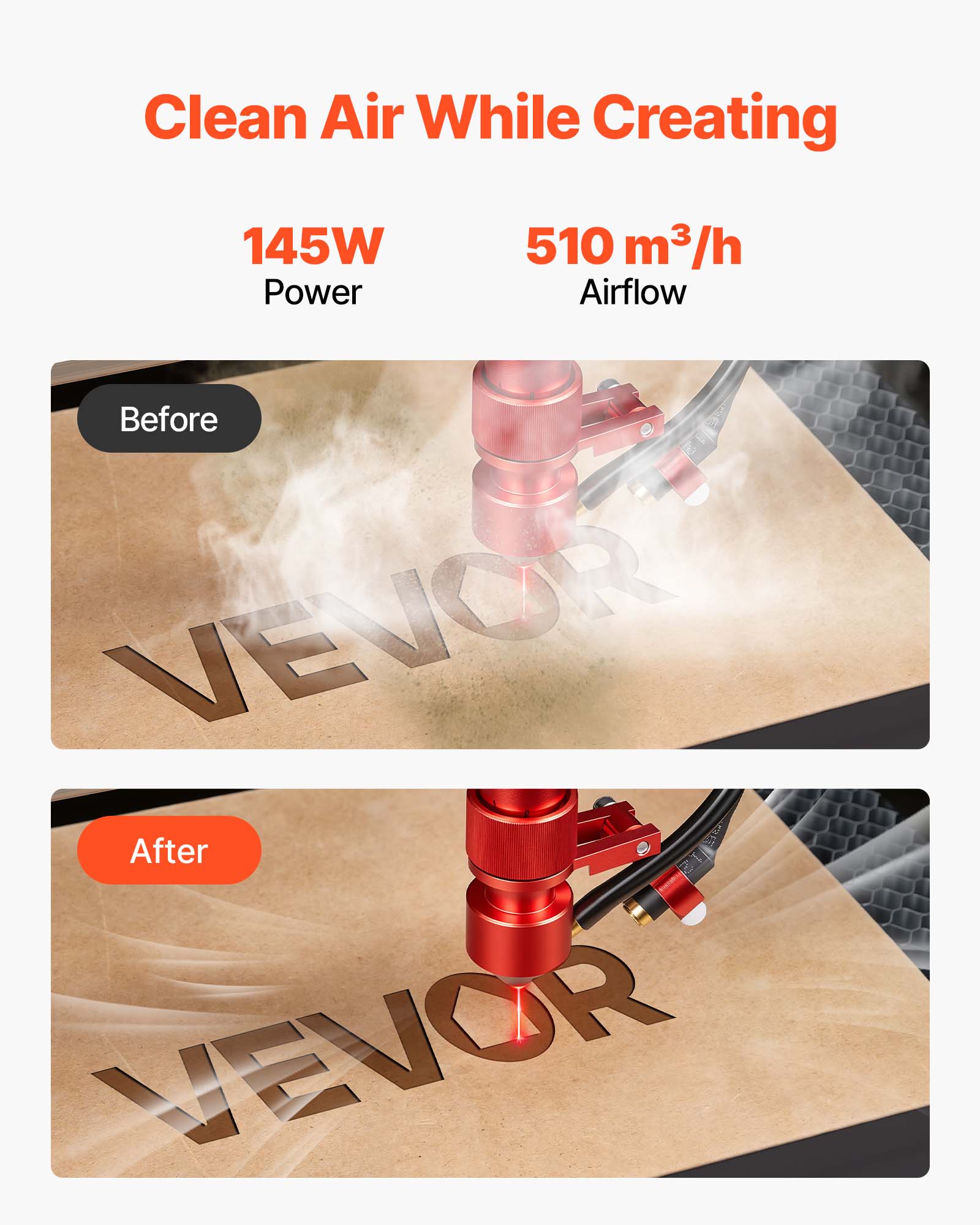 Clean Air While Creating  
145W Power  
510 m³/h Airflow  

Before  
After