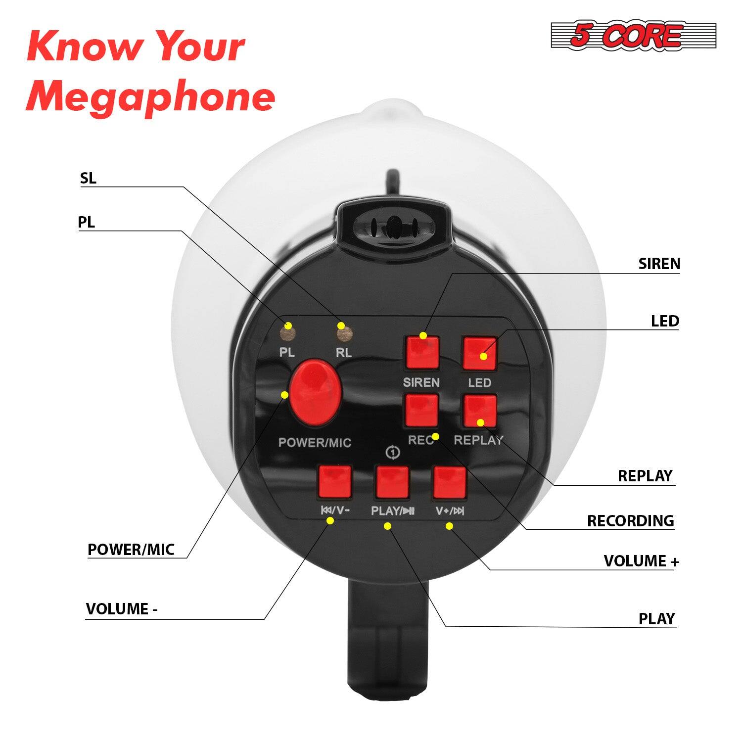 Know Your Megaphone

5 CORE

SL  
PL  
POWER/MIC  
VOLUME -  
PLAY  
RECORDING  
VOLUME +  
REPLAY  
SIREN  
LED  
POWER/MIC  
K/V-