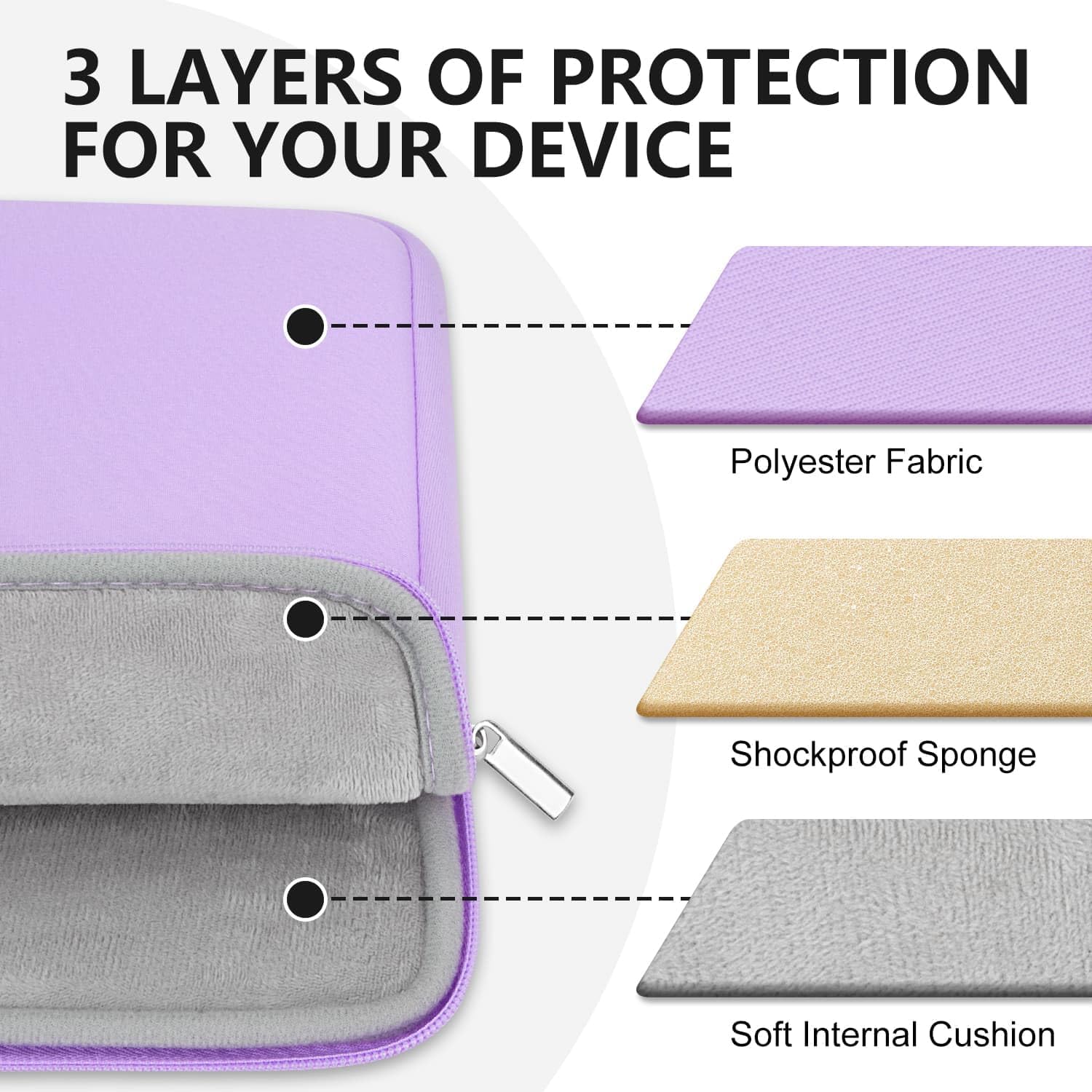3 LAYERS OF PROTECTION FOR YOUR DEVICE

- Polyester Fabric
- Shockproof Sponge
- Soft Internal Cushion