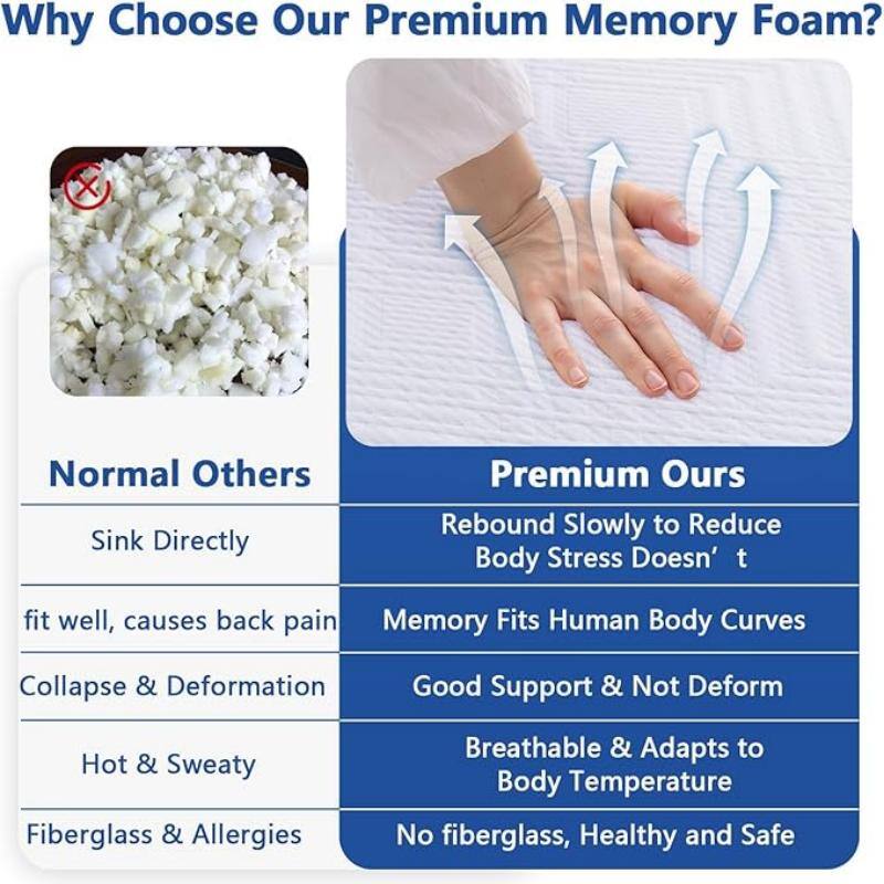 Why Choose Our Premium Memory Foam?

**Normal Others**
- Sink directly
- Doesn't fit well, causes back pain
- Collapse & deformation
- Hot & sweaty
- Fiberglass & allergies

**Premium Ours**
- Rebound slowly to reduce body stress
- Memory fits human body curves
- Good support & not deform
- Breathable & adapts to body temperature
- No fiberglass, healthy and safe
