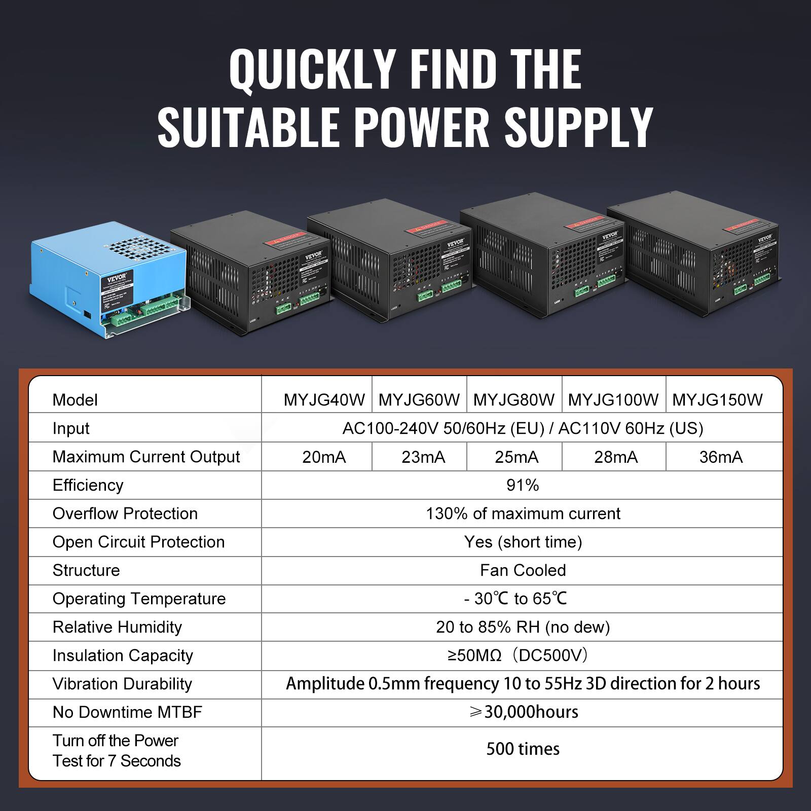 QUICKLY FIND THE SUITABLE POWER SUPPLY

Model | MYJG40W | MYJG60W | MYJG80W | MYJG100W | MYJG150W
--- | --- | --- | --- | --- | ---
Input | AC100-240V 50/60Hz (EU) / AC110V 60Hz (US) | AC100-240V 50/60Hz (EU) / AC110V 60Hz (US) | AC100-240V 50/60Hz (EU) / AC110V 60Hz (US) | AC100-240V 50/60Hz (EU) / AC110V 60Hz (US) | AC100-240V 50/60Hz (EU) / AC110V 60Hz (US)
Maximum Current Output | 20mA | 23mA | 25mA | 28mA | 36mA