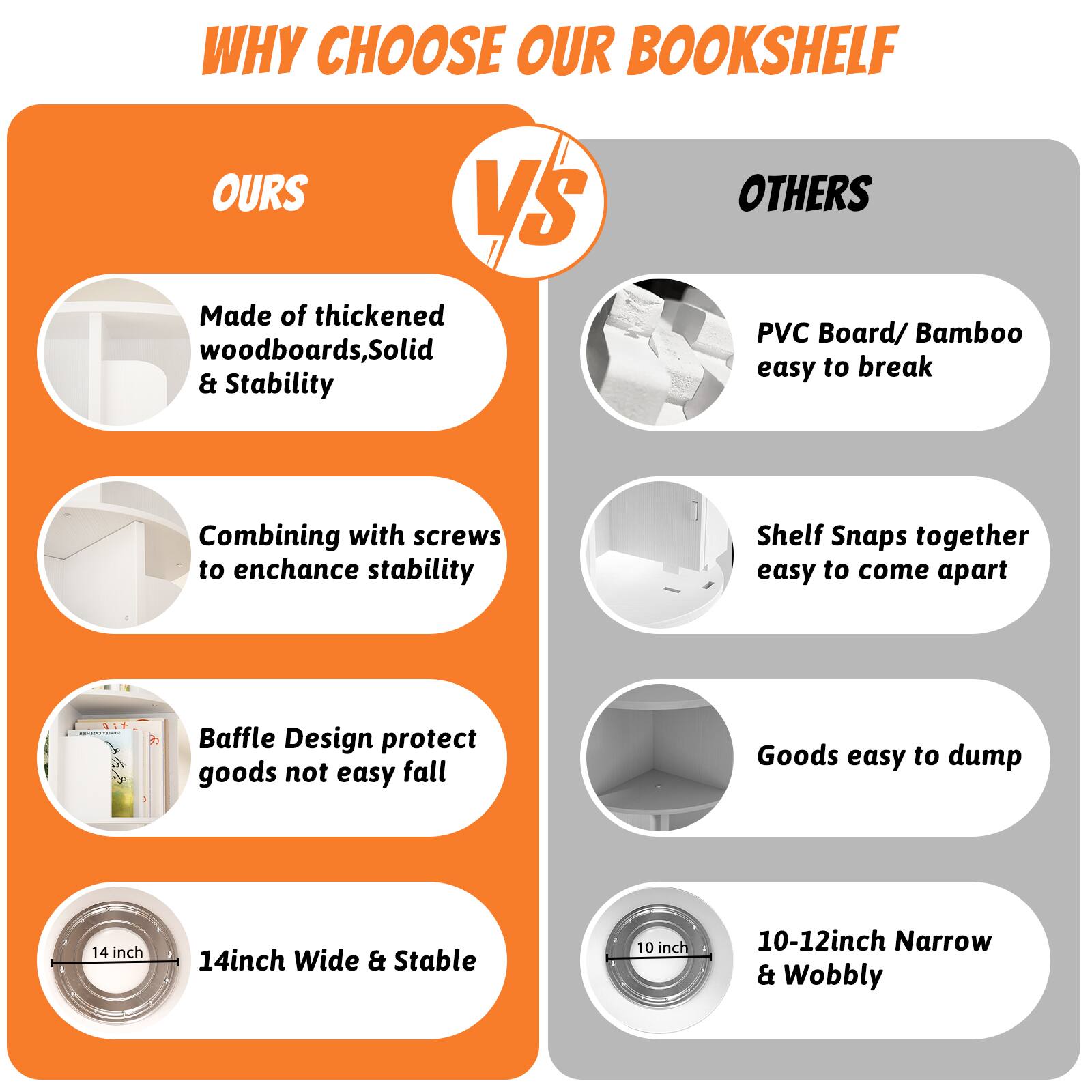WHY CHOOSE OUR BOOKSHELF

OURS VS OTHERS

OURS
- Made of thickened woodboards, Solid & Stability
- Combining with screws to enhance stability
- Baffle Design protect goods not easy fall
- 14 inch Wide & Stable

OTHERS
- PVC Board/ Bamboo easy to break
- Shelf Snaps together easy to come apart
- Goods easy to dump
- 10-12inch Narrow & Wobbly