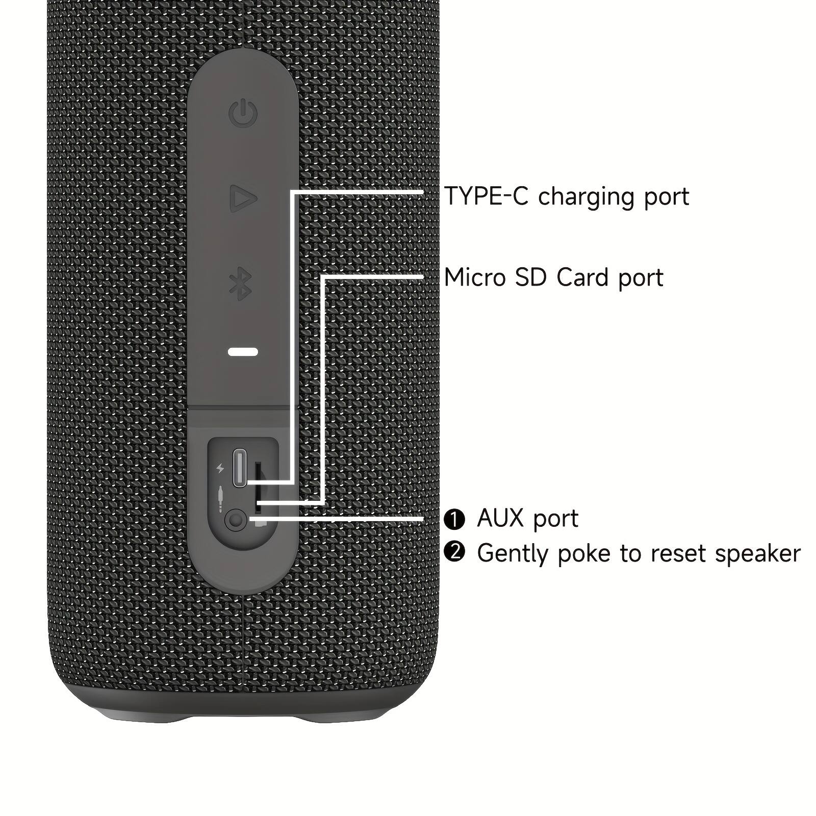 - TYPE-C charging port
- Micro SD Card port
- AUX port
- Gently poke to reset speaker