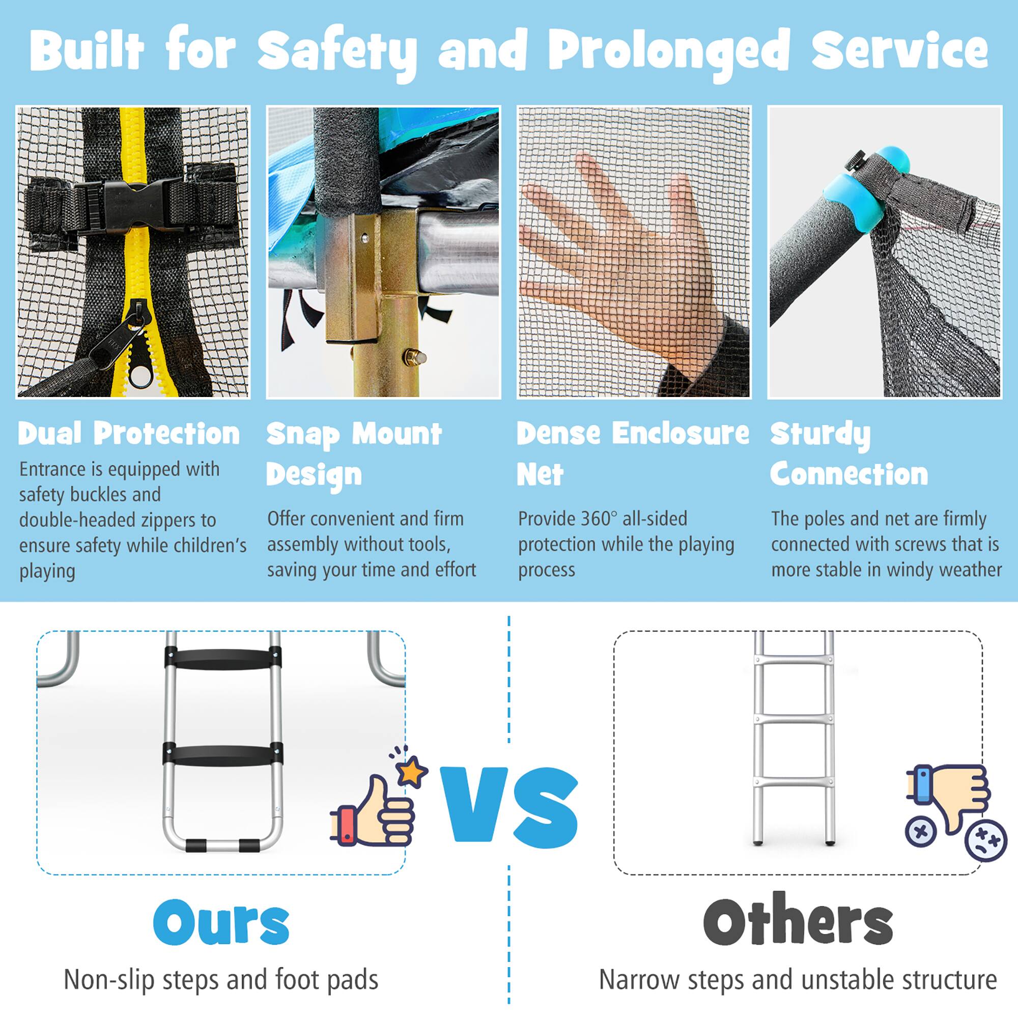 Built for Safety and Prolonged Service

Dual Protection  
Entrance is equipped with safety buckles and double-headed zippers to ensure safety while children's playing

Snap Mount Design  
Offer convenient and firm assembly without tools, saving your time and effort

Dense Enclosure Net  
Provide 360° all-sided protection while the playing process

Sturdy Connection  
The poles and net are firmly connected with screws that is more stable in windy weather

Ours  
Non-slip steps and foot pads

VS

Others  
Narrow steps and unstable structure