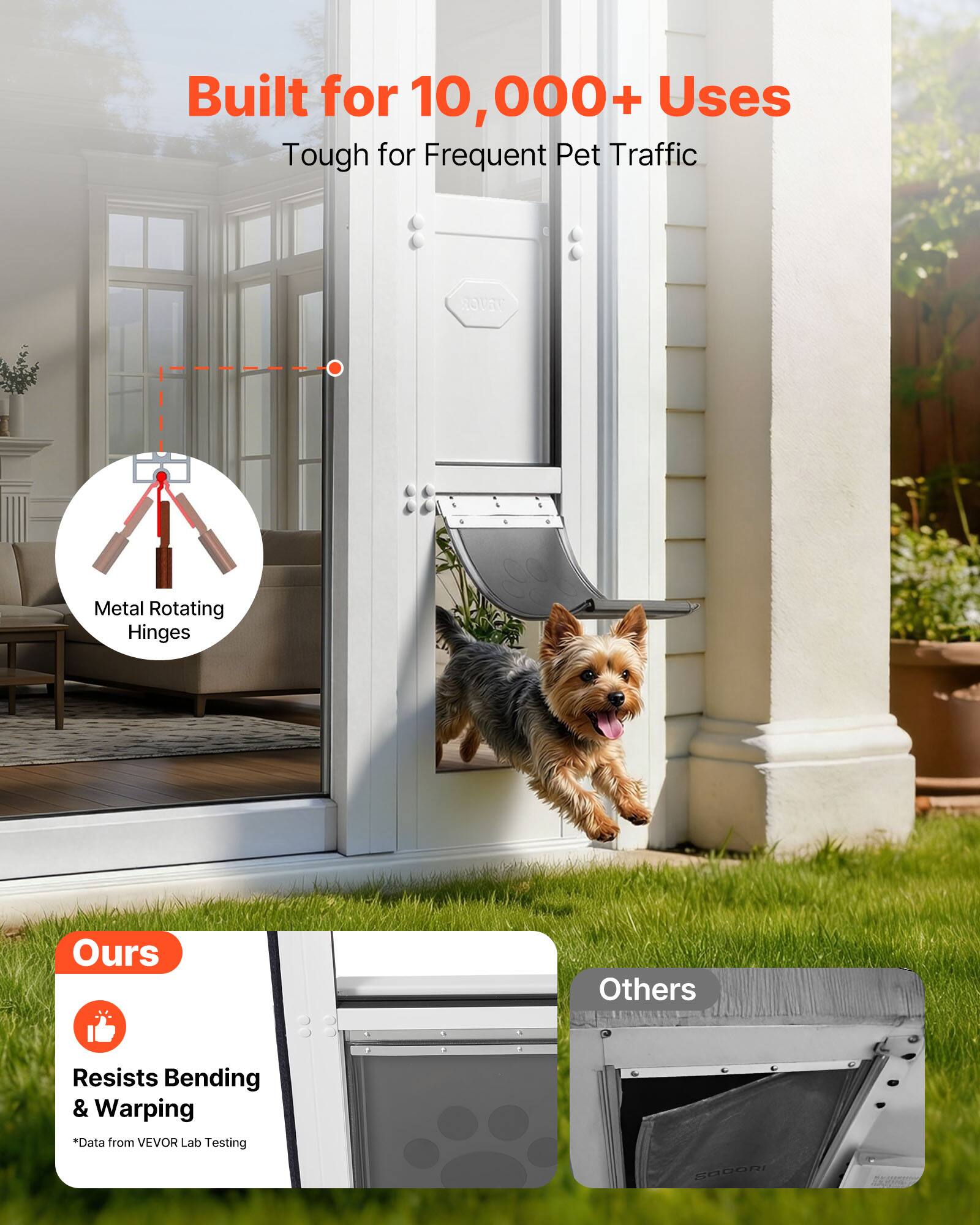 Built for 10,000+ Uses  
Tough for Frequent Pet Traffic  

Metal Rotating Hinges  

Ours  
Resists Bending & Warping  
*Data from VEVO Lab Testing  

Others
