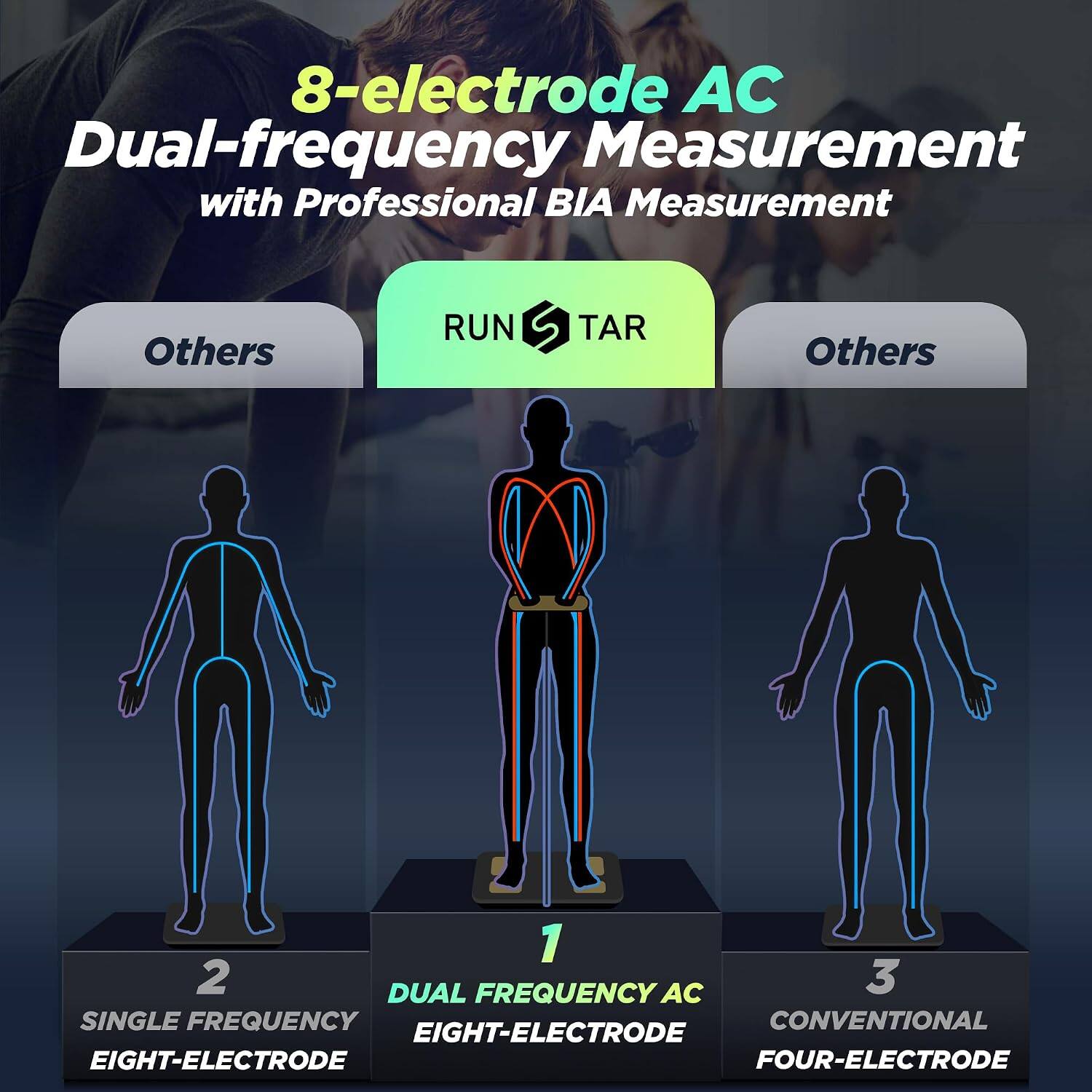 8-electrode AC Dual-frequency Measurement with Professional BIA Measurement

Others
RUN
TAR
Others

1. DUAL FREQUENCY AC
   EIGHT-ELECTRODE

2. SINGLE FREQUENCY
   EIGHT-ELECTRODE

3. CONVENTIONAL
   FOUR-ELECTRODE