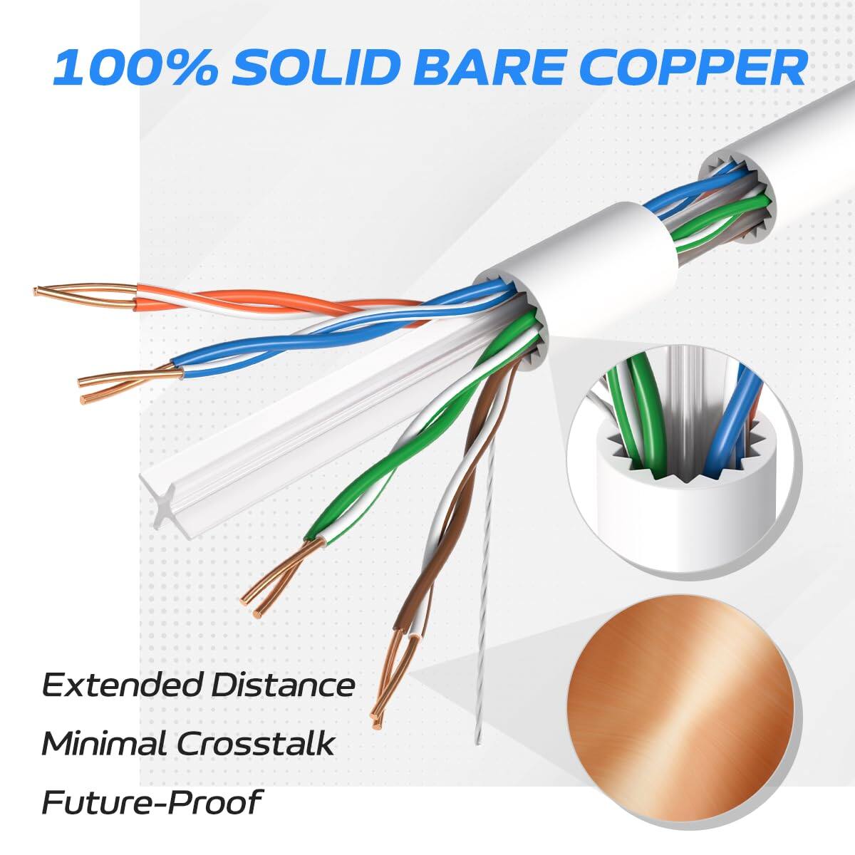 100% SOLID BARE COPPER

Extended Distance  
Minimal Crosstalk  
Future-Proof