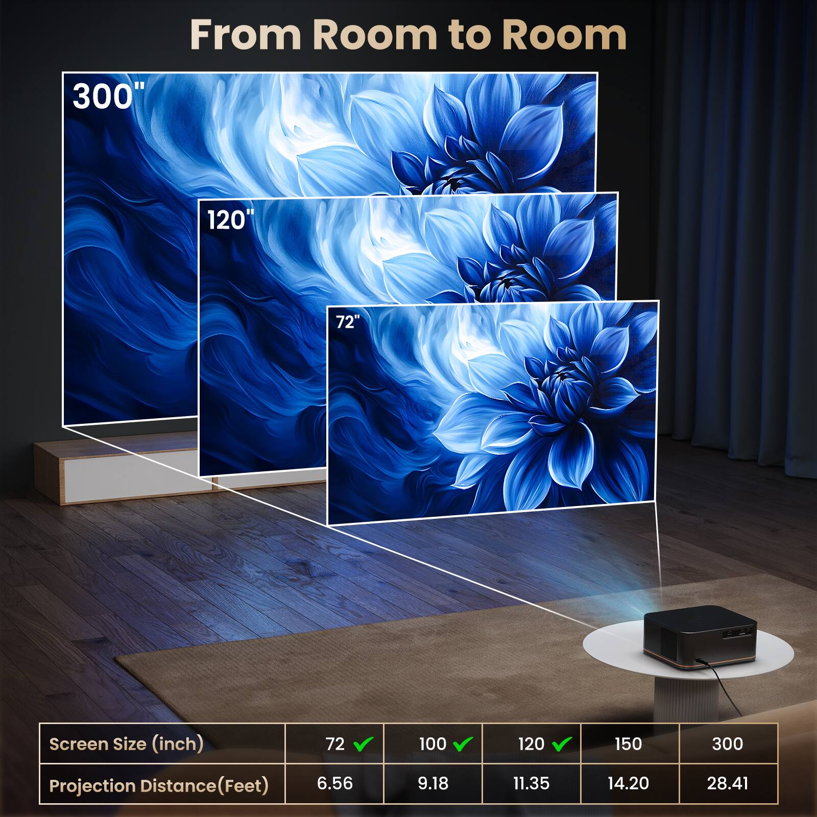 From Room to Room

Screen Size (inch) | Projection Distance (Feet)
--- | ---
72" | 6.56
100" | 9.18
120" | 11.35
150" | 14.20
300" | 28.41