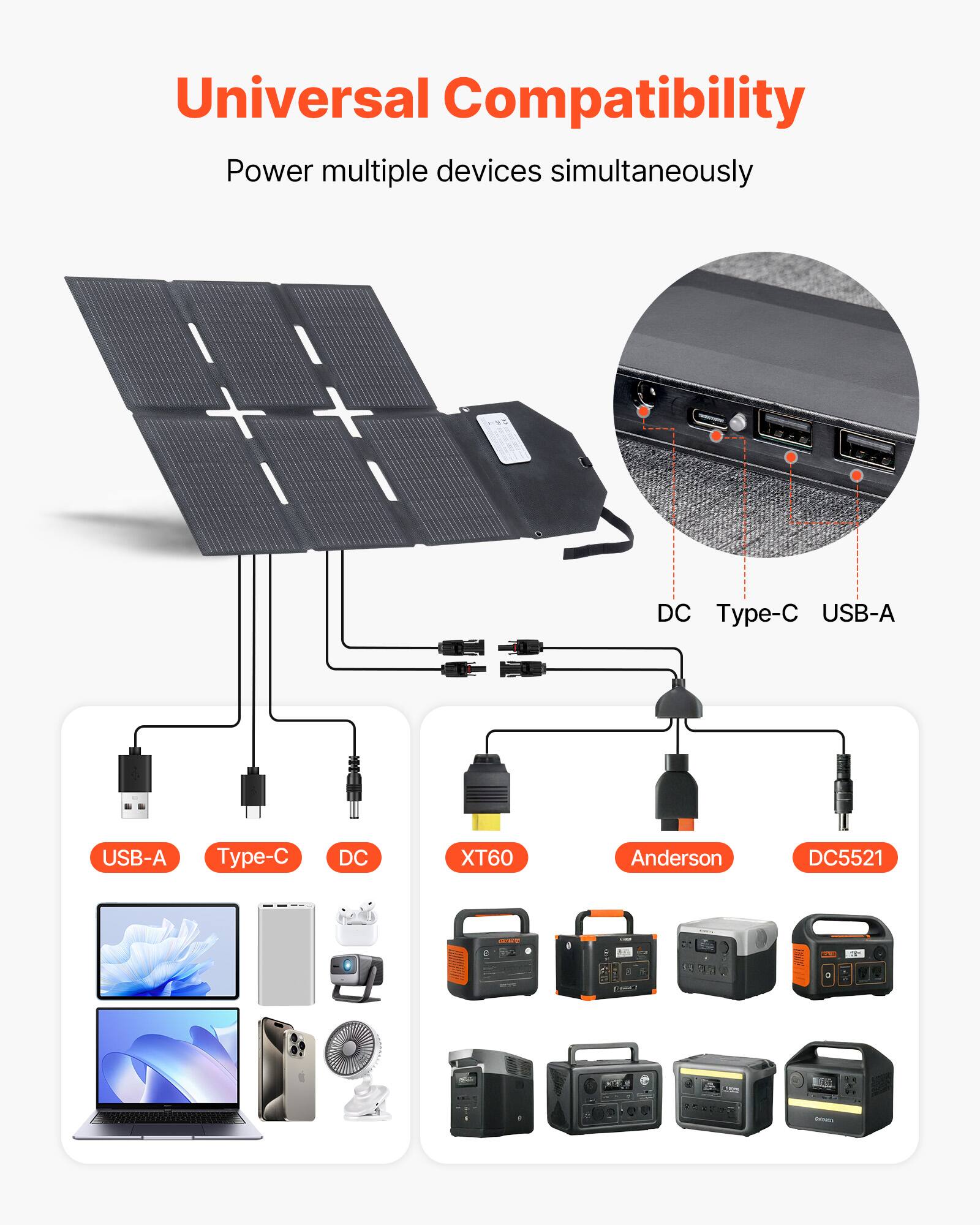 Universal Compatibility  
Power multiple devices simultaneously  

DC  
Type-C  
USB-A  

XT60  
Anderson  
DC5521