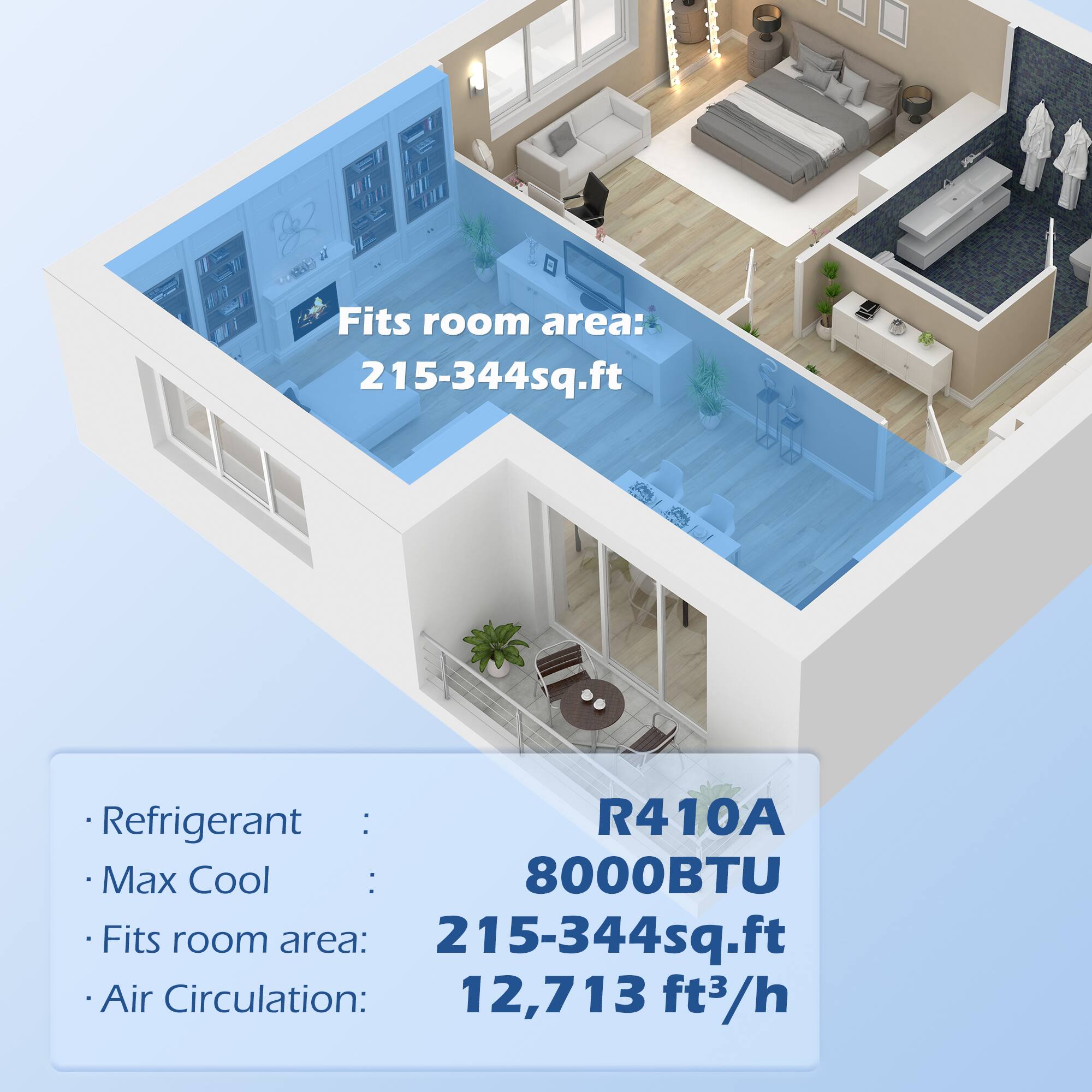 - Refrigerant: R410A
- Max Cool: 8000BTU
- Fits room area: 215-344sq.ft
- Air Circulation: 12,713 ft³/h