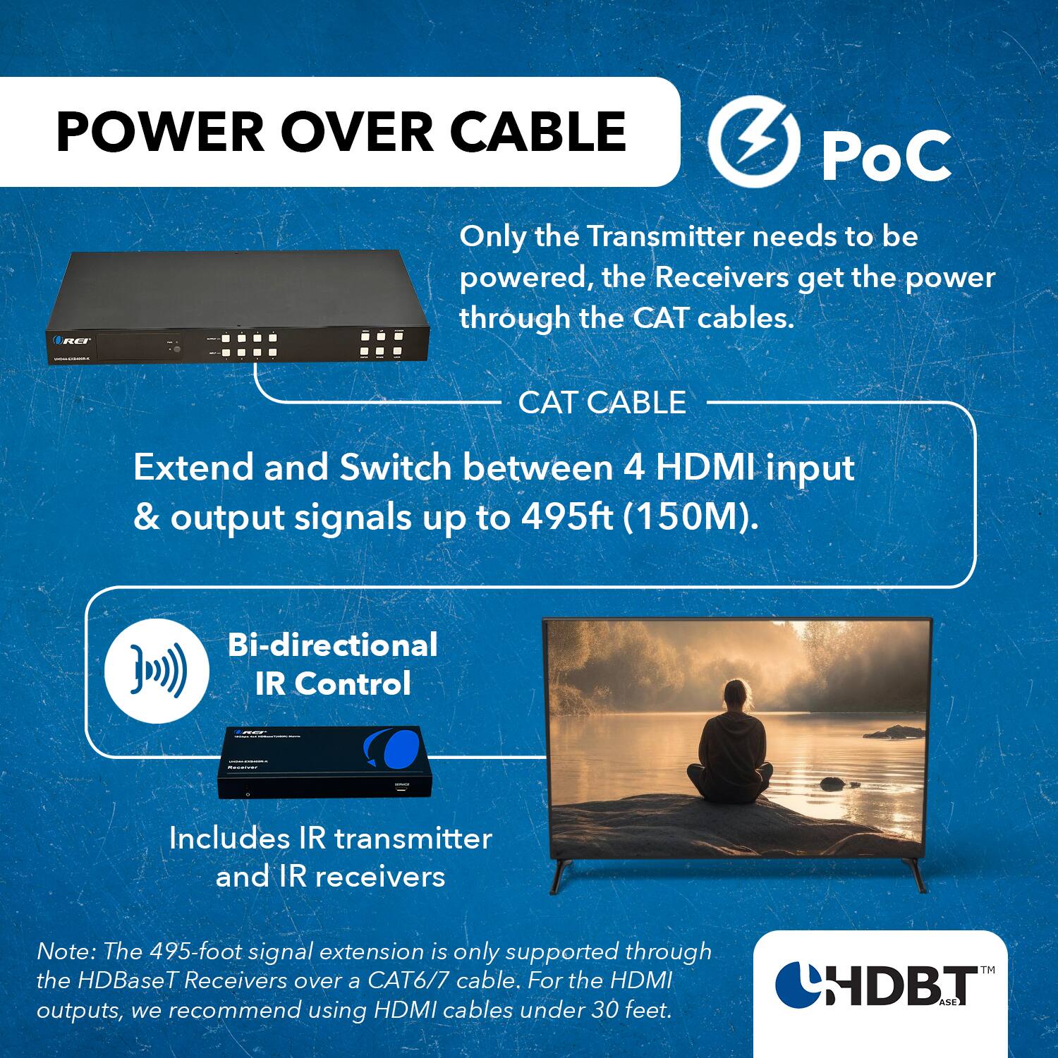 POWER OVER CABLE PoC
Only the Transmitter needs to be powered, the Receivers get the power through the CAT cables.
CAT CABLE
Extend and Switch between 4 HDMI input & output signals up to 495ft (150M).
Bi-directional IR Control
Includes IR transmitter and IR receivers
Note: The 495-foot signal extension is only supported through the HDBaseT Receivers over a CAT6/7 cable. For the HDMI outputs, we recommend using HDMI cables under 30 feet.
TM HDB.T