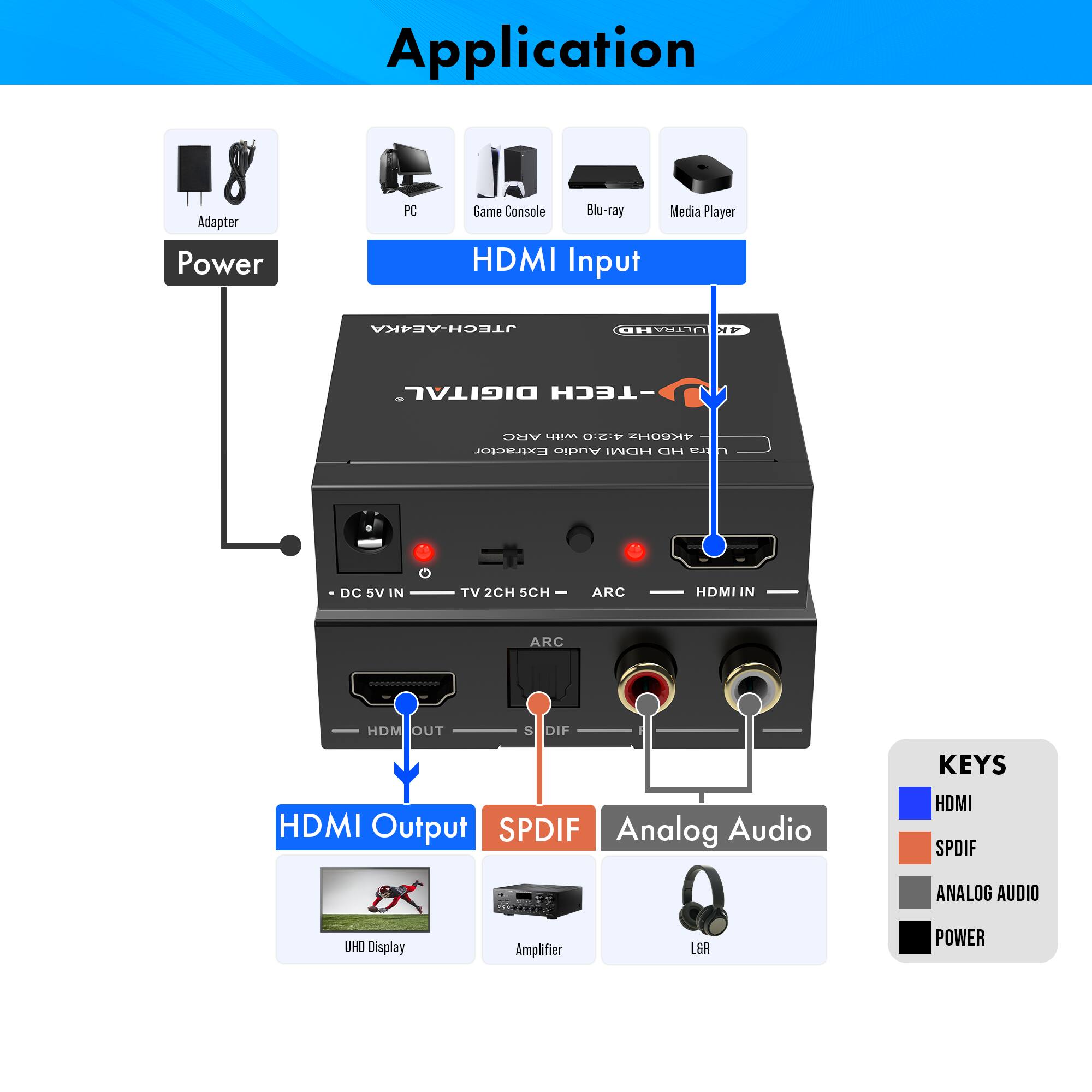 Application Adapter Power PC Game Console Blu-ray Media Player HDMI Input JTECH-AEAKA .... ULTRA o DIGITAL -TECH ARC Em J:30 AIOUSE Eutraptasr Audio HDMI HD SA DC SV IN TV 2CH SCH ARC HDMI IN ARC HDM OUT S DIF HDMI Output SPDIF Analog Audio KEYS HOMI SPDIF ANALOG AUDIO UHD Display Amplifier LGR POWER

Application

Adapter Power
HDMI Input
HDMI Output
SPDIF
Analog Audio

KEYS
HDMI
SPDIF
ANALOG AUDIO
POWER

UHD Display
Amplifier
LGR