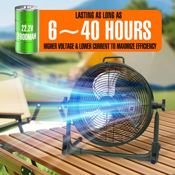 LASTING AS LONG AS 6 ~ 40 HOURS  
22.2V 2600MAH  
HIGHER VOLTAGE & LOWER CURRENT TO MAXIMIZE EFFICIENCY