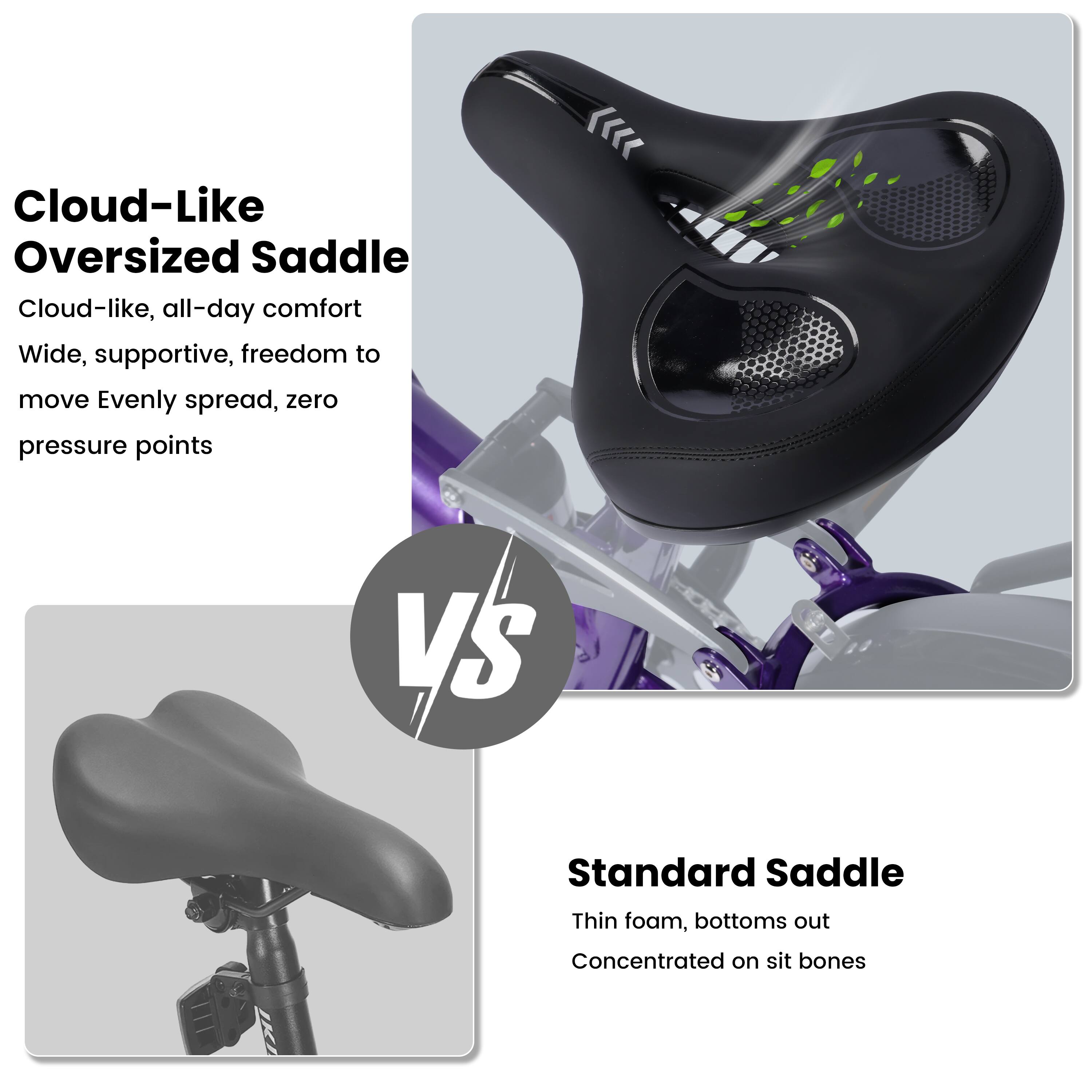 Cloud-Like Oversized Saddle  
Cloud-like, all-day comfort  
Wide, supportive, freedom to move  
Evenly spread, zero pressure points  

VS  

Standard Saddle  
Thin foam, bottoms out  
Concentrated on sit bones