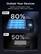 Outlast Your Devices
Battery cycling every 2 days, Battery Capacity ≥80% after 5 years
UGREEN
80% after 5 years
Other
50% after 5 years
*Data comes from UGREEN's lab tests conducted under particular conditions. The actual performance may vary.