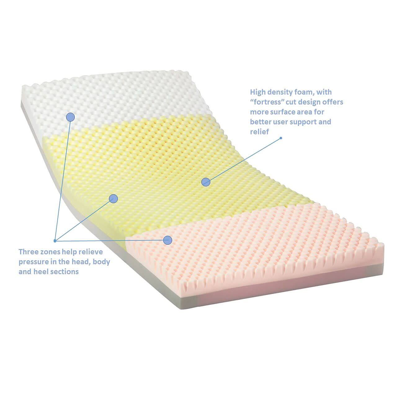 High density foam, with "fortress" cut design offers more surface area for better user support and relief. Three zones help relieve pressure in the head, body, and heel sections.