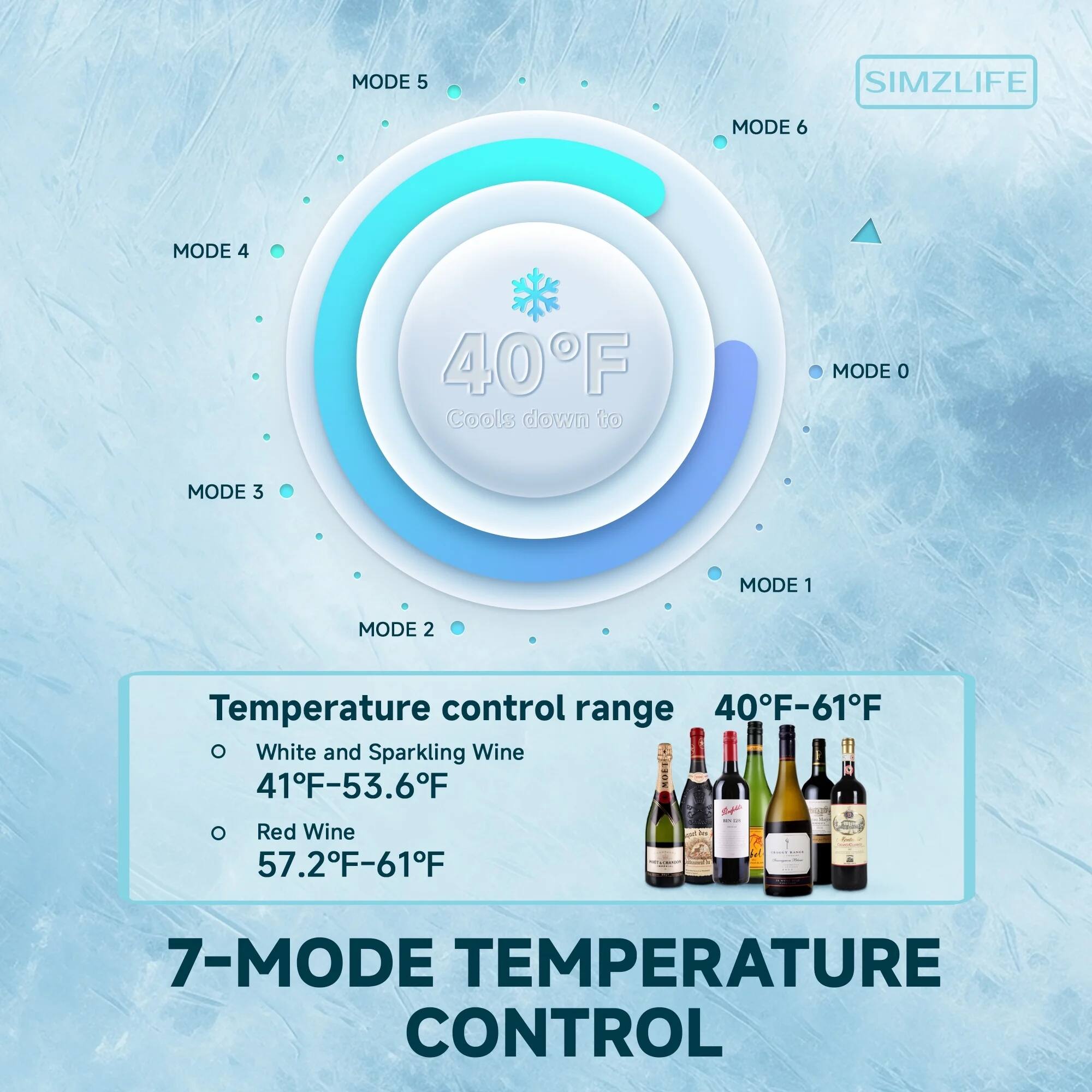 **SIMZLIFE**

**7-MODE TEMPERATURE CONTROL**

**Temperature control range 40°F-61°F**

- White and Sparkling Wine: 41°F-53.6°F
- Red Wine: 57.2°F-61°F

**MODE 0**  
**MODE 1**  
**MODE 2**  
**MODE 3**  
**MODE 4**  
**MODE 5**  
**MODE 6**

**40°F**  
Cools down to