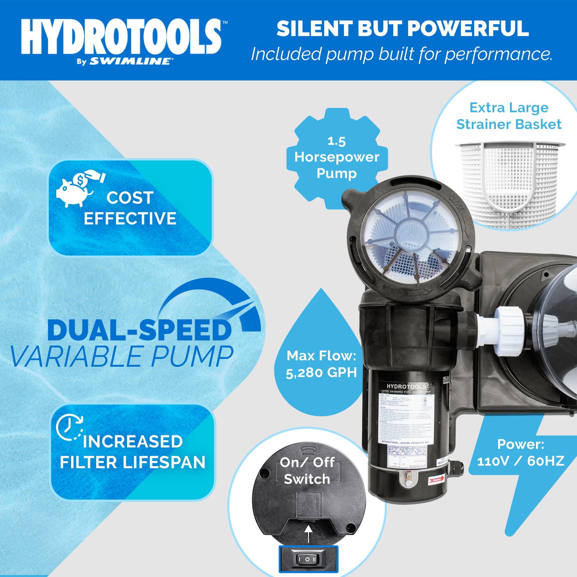 HYDROTOOLS  
By SWIMLINE  

SILENT BUT POWERFUL  
Included pump built for performance.  

COST EFFECTIVE  

DUAL-SPEED VARIABLE PUMP  

1.5 Horsepower Pump  

Extra Large Strainer Basket  

Max Flow: 5,280 GPH  

INCREASED FILTER LIFESPAN  

On/Off Switch  

Power: 110V / 60HZ