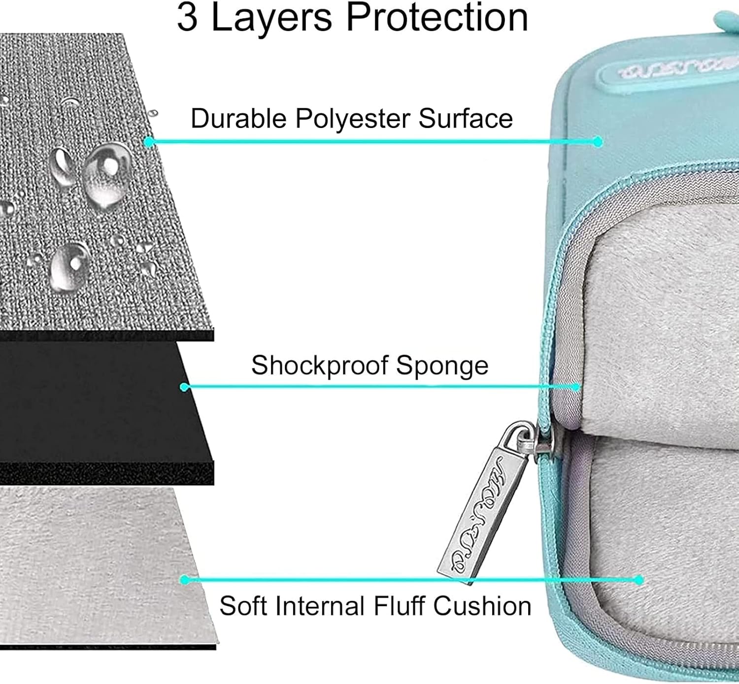 3 Layers Protection  
- Durable Polyester Surface  
- Shockproof Sponge  
- Soft Internal Fluff Cushion