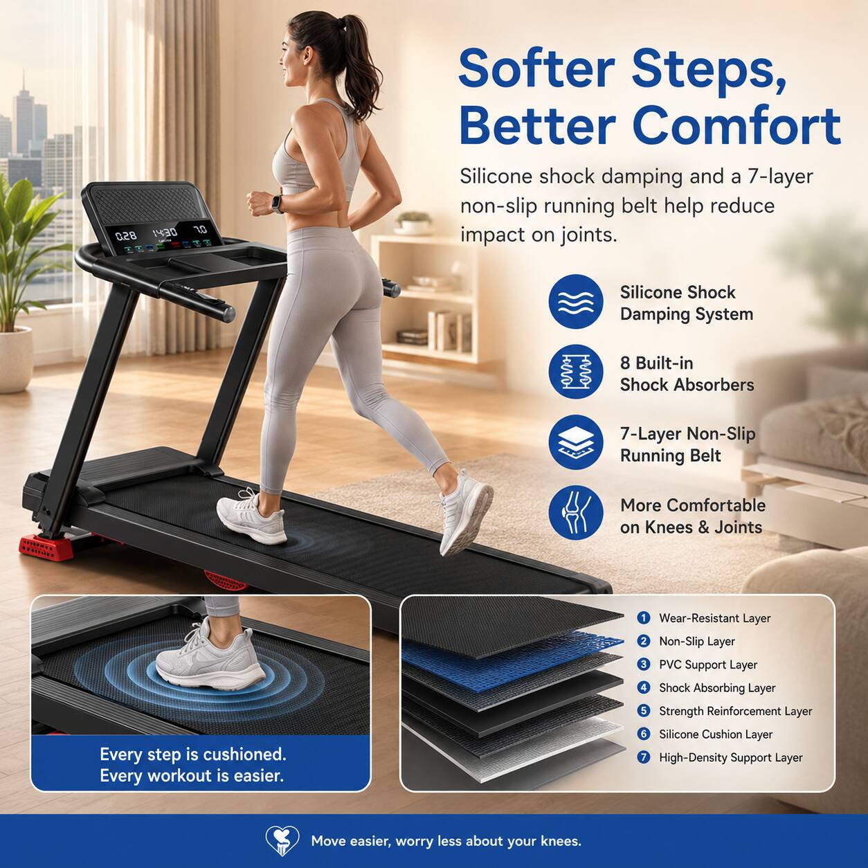 0.28 1430 18 Softer Steps, Better Comfort Silicone shock damping and a 7-layer non-slip running belt help reduce impact on joints. Silicone Shock Damping System 8 Built-in Shock Absorbers 7-Layer Non-Slip Running Belt 1 EOs More Comfortable on Knees & Joints Every step is cushioned. Every workout is easier. 1 Wear-Resistant Layer 2 Non-Slip Layer 3 PVC Support Layer 4 Shock Absorbing Layer 5 Strength Reinforcement Layer 6 Silicone Cushion Layer 7 High-Density Support Layer Move easier, worry less about your knees.