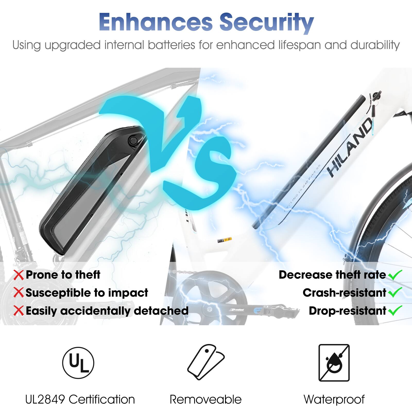 Enhances Security  
Using upgraded internal batteries for enhanced lifespan and durability

NS HILAND

X Prone to theft  
X Susceptible to impact  
X Easily accidentally detached

Decrease theft rate  
Crash-resistant  
Drop-resistant

UL2849 Certification  
Removeable  
Waterproof
