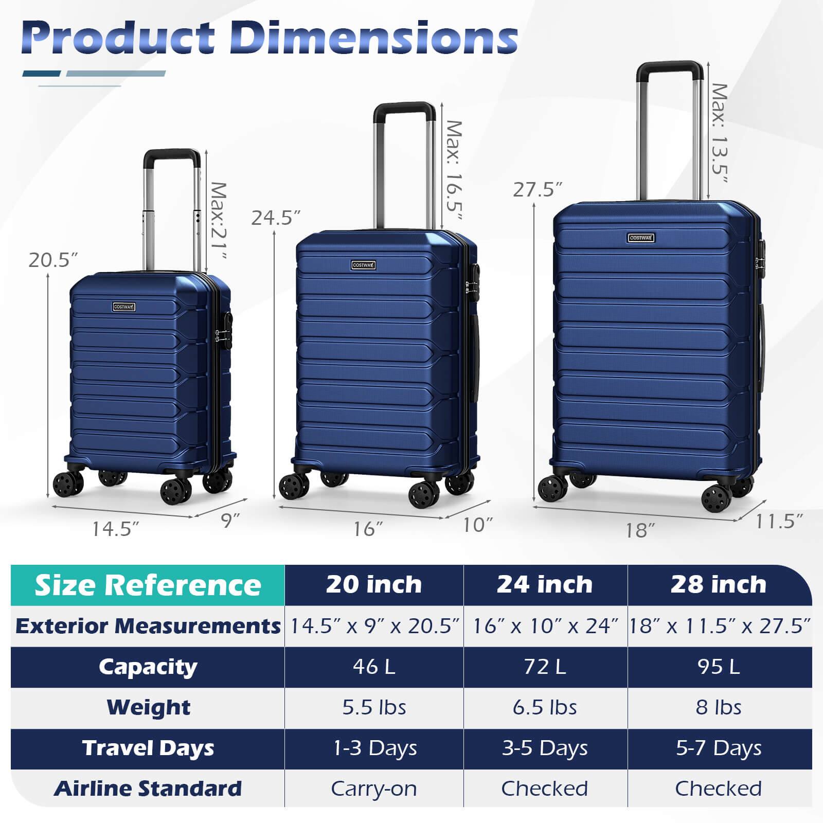 Product Dimensions  
Max: 16.5" x 27.5"  
Max: 21" x 24.5"  
Max: 13.5" x 14.5" x 9"  
Max: 16" x 10" x 24"  
Max: 18" x 11.5" x 27.5"  

Size Reference  
20 inch  
24 inch  
28 inch  

Exterior Measurements  
14.5" x 9" x 20.5"  
16" x 10" x 24"  
18" x 11.5" x 27.5"  

Capacity  
46 L  
72 L  
95 L  

Weight  
5.5 lbs  
6.5 lbs  
8 lbs  

Travel Days  
1-3 Days  
3-5 Days  
5-7 Days  

Airline Standard  
Carry-on  
Checked  
Checked