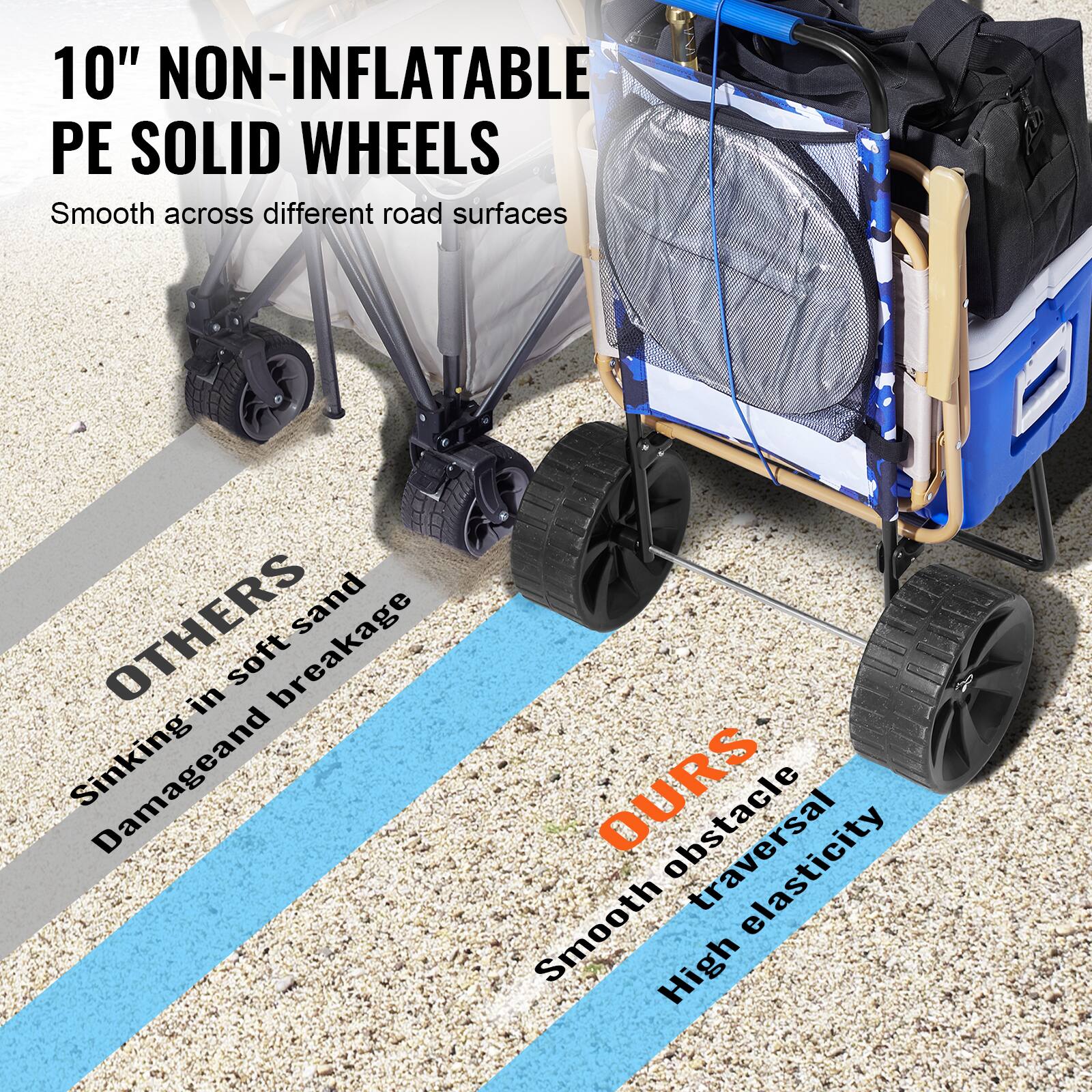 10" NON-INFLATABLE PE SOLID WHEELS Smooth across different road surfaces

OTHERS
Sinking in soft sand
Damage and breakage

OURS
Smooth obstacle traversal
High elasticity