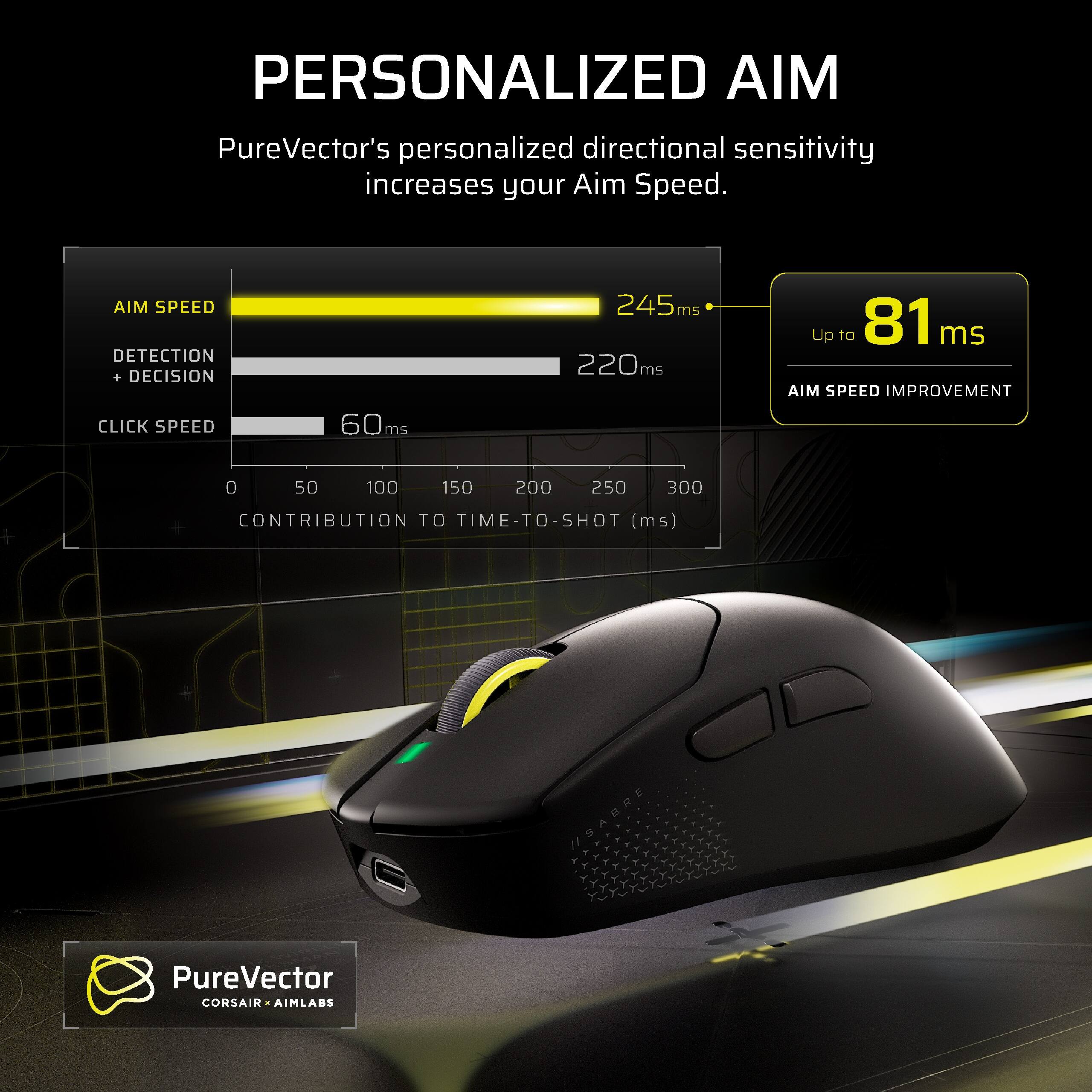 CORSAIR SABRE v3 PRO PureVector ULTRALIGHT ERGO 41g Gaming Mouse with ...