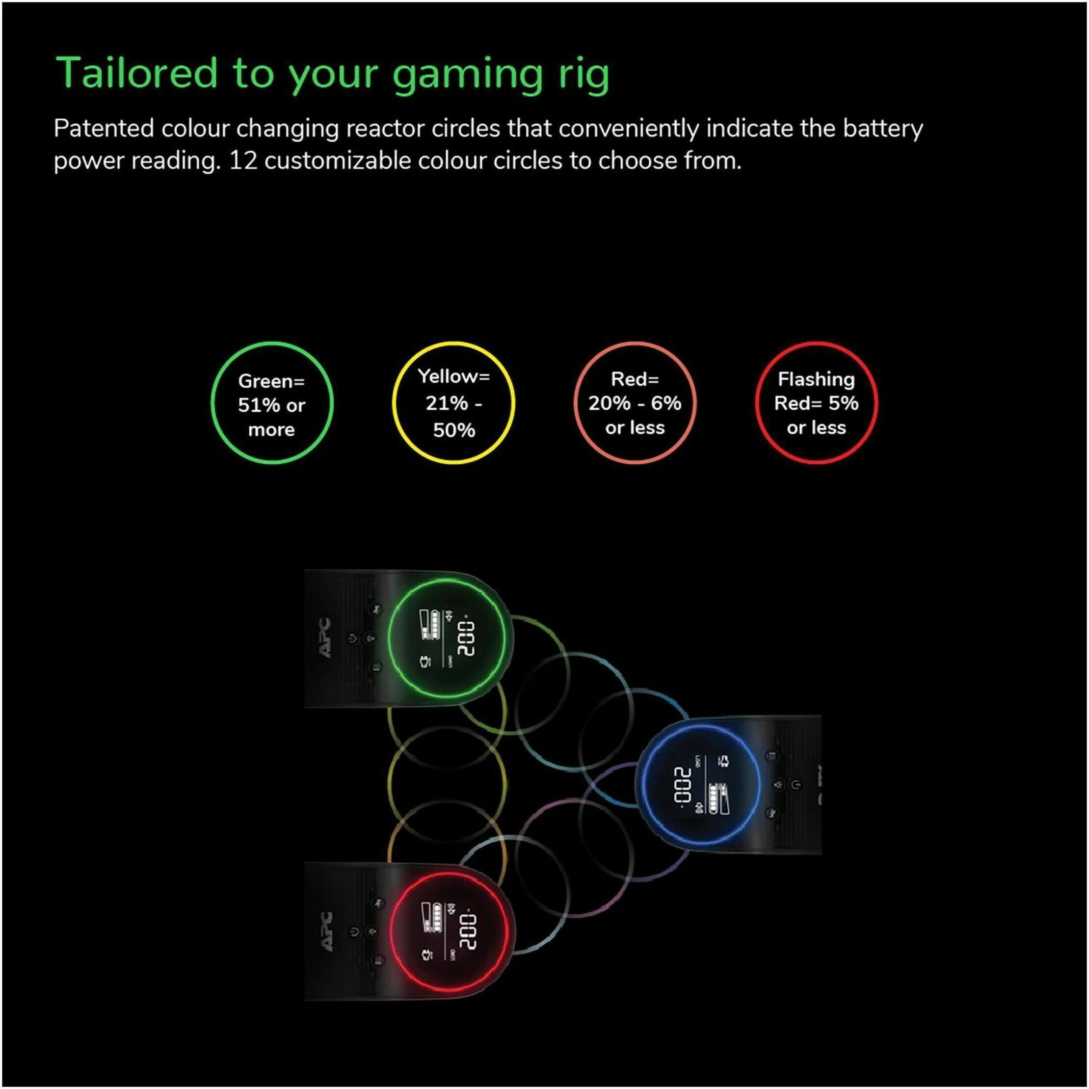 Tailored to your gaming rig

Patented colour changing reactor circles that conveniently indicate the battery power reading. 12 customizable colour circles to choose from.

Green= 51% or more  
Yellow= 21% - 50%  
Red= 20% - 6% or less  
Flashing Red= 5% or less