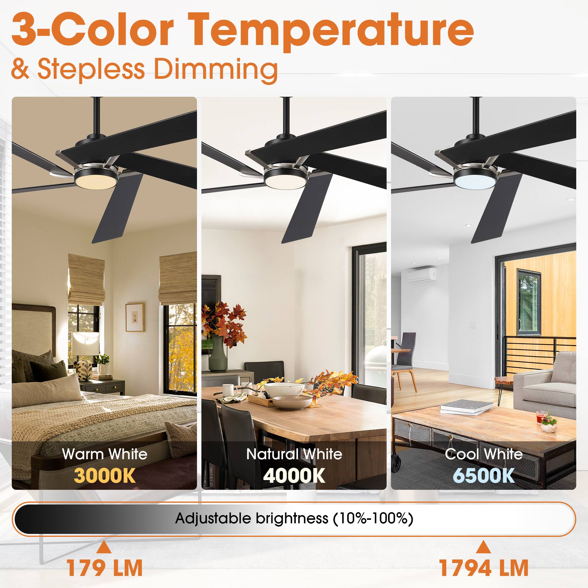 3-Color Temperature & Stepless Dimming  
Warm White 3000K  
Natural White 4000K  
Cool White 6500K  
Adjustable brightness (10%-100%)  
179 LM  
1794 LM