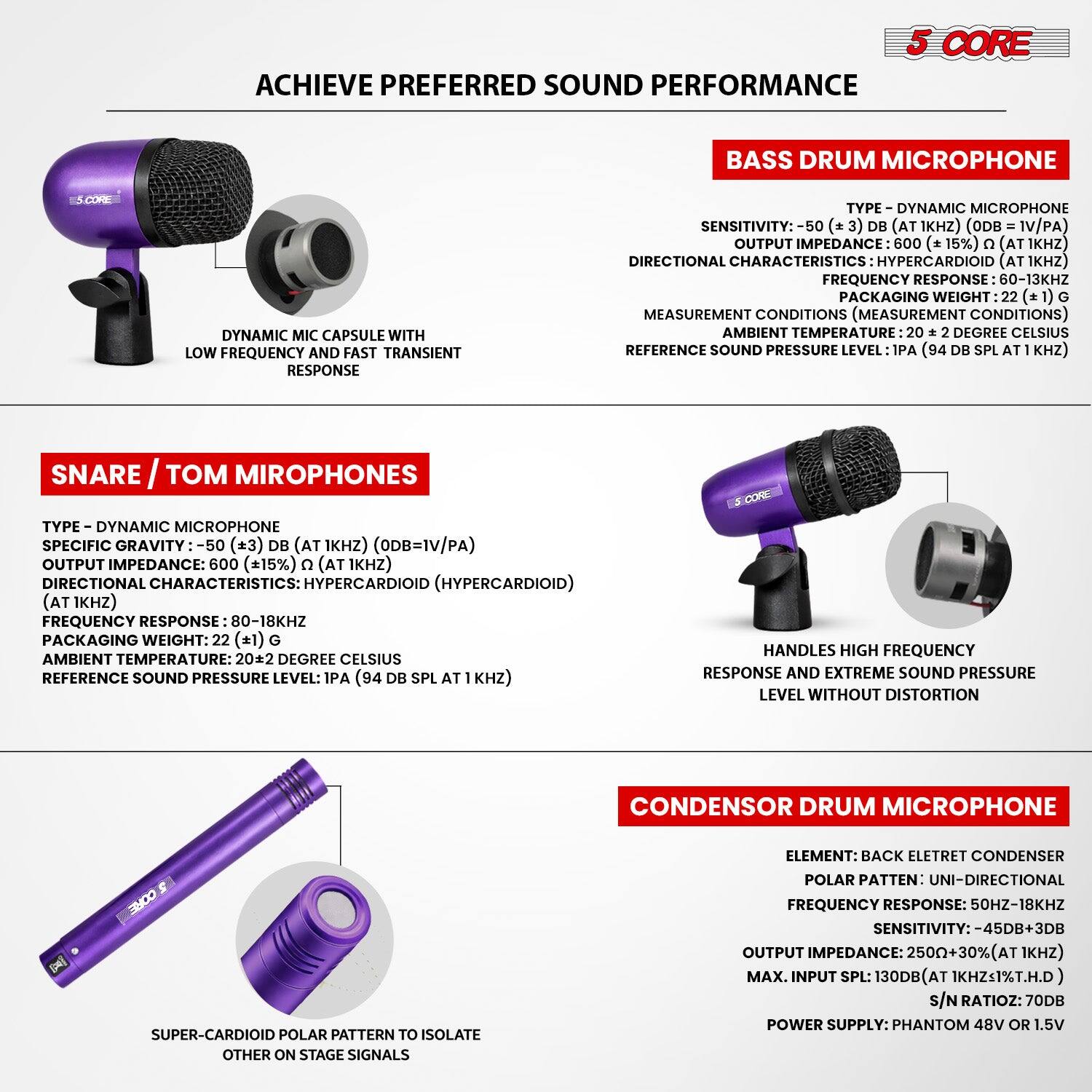 5 CORE ACHIEVE PREFERRED SOUND PERFORMANCE

BASS DRUM MICROPHONE
- TYPE: DYNAMIC MICROPHONE
- SENSITIVITY: -50 (±3) dB (AT 1KHZ) (ODB = 1V/PA)
- OUTPUT IMPEDANCE: 600 (±15%) Ω (AT 1KHZ)
- DIRECTIONAL CHARACTERISTICS: HYPERCARDIOID (AT 1KHZ)
- FREQUENCY RESPONSE: 60-13KHZ
- PACKAGING WEIGHT: 22 (±) G
- MEASUREMENT CONDITIONS (MEASUREMENT CONDITIONS)
- AMBIENT TEMPERATURE: 20 ± 2 DEGREE CELSIUS
- REFERENCE SOUND PRESSURE LEVEL: 1PA (94 DB SPL AT 1KHZ)

SNARE / TOM MIROPHONES
- TYPE: DYNAMIC MICROPHONE
- SENSITIVITY: -50 (±3) dB (AT 1KHZ) (ODB = 1V/PA)
- OUTPUT IMPEDANCE: 600 (±15%) Ω (AT 1KHZ)
- DIRECTIONAL CHARACTER