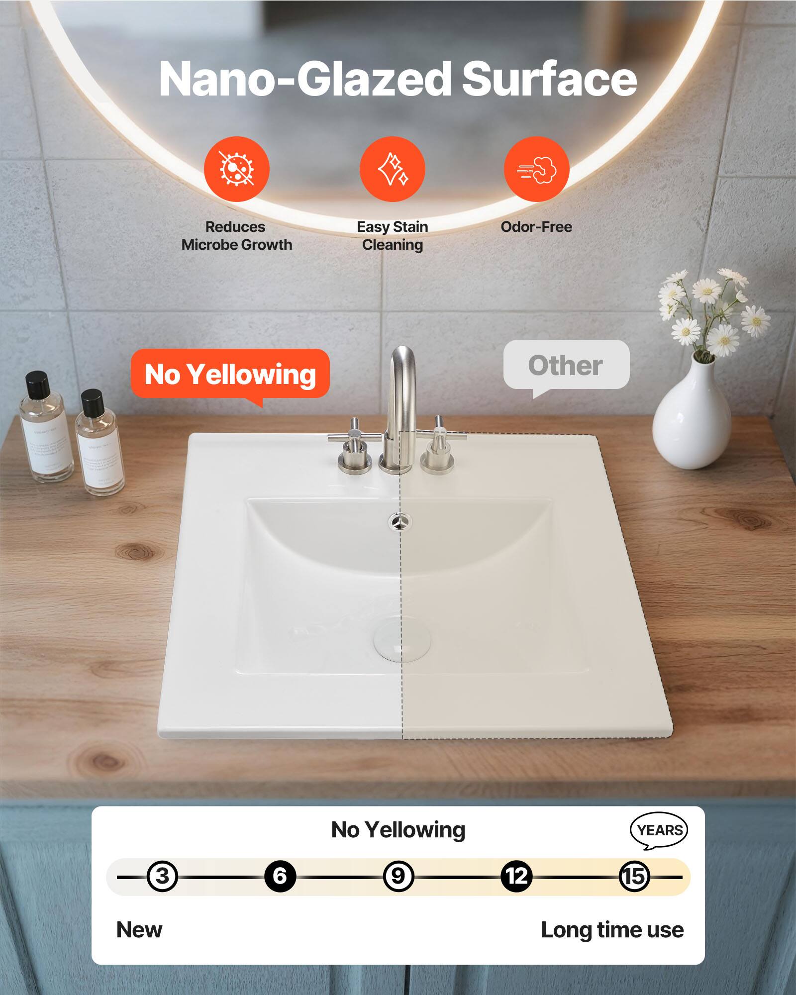 Nano-Glazed Surface

- Reduces Microbe Growth
- Easy Stain Cleaning
- Odor-Free

No Yellowing

Other

No Yellowing

YEARS
3 6 9 12 15

New Long time use