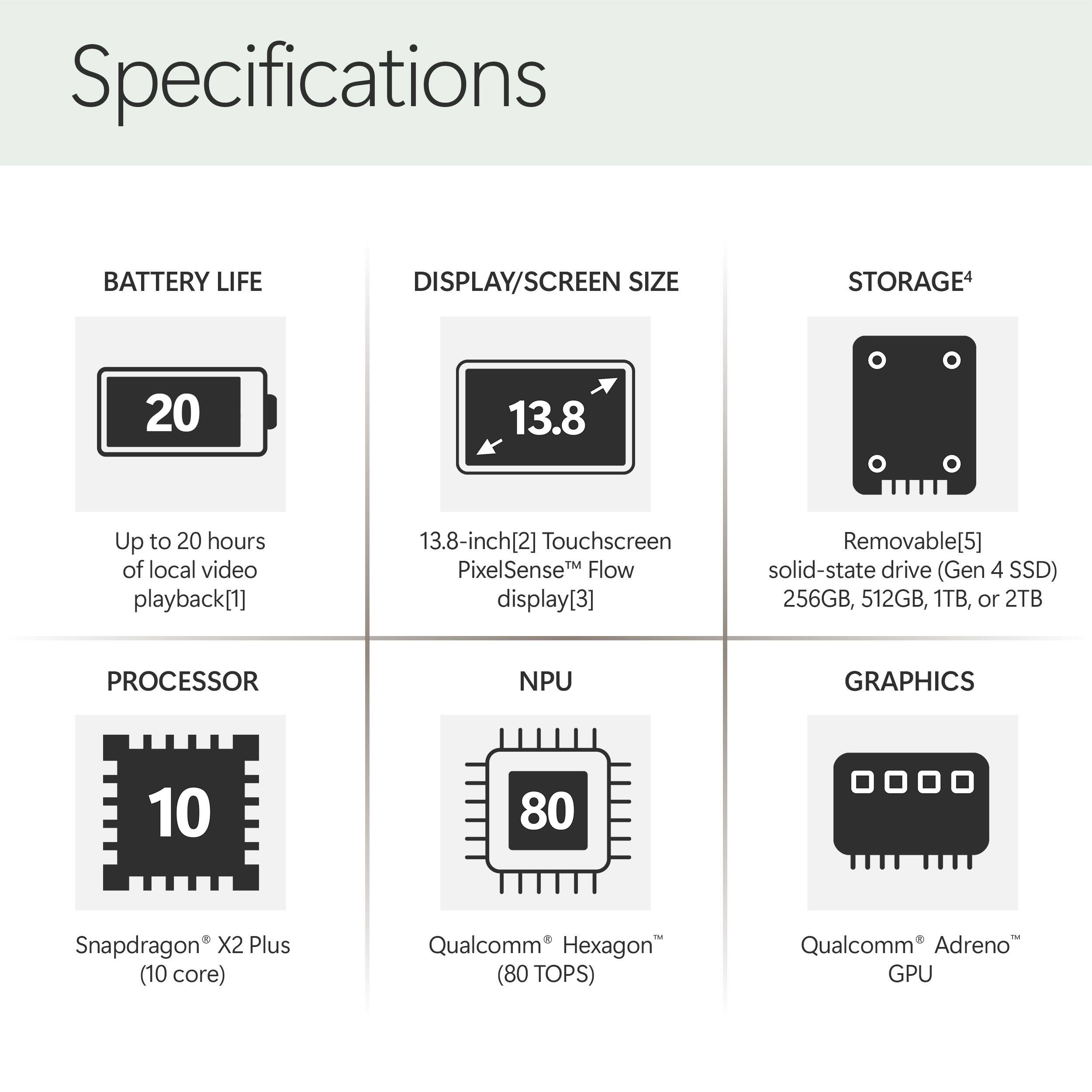 Specifications

BATTERY LIFE
- Up to 20 hours of local video playback

DISPLAY/SCREEN SIZE
- 13.8-inch Touchscreen PixelSense™ Flow display

STORAGE
- Removable solid-state drive (Gen 4 SSD) 256GB, 512GB, 1TB, or 2TB

PROCESSOR
- Snapdragon X2 Plus (10 core)

NPU
- Qualcomm Hexagon (80 TOPS)

GRAPHICS
- Qualcomm Adreno GPU