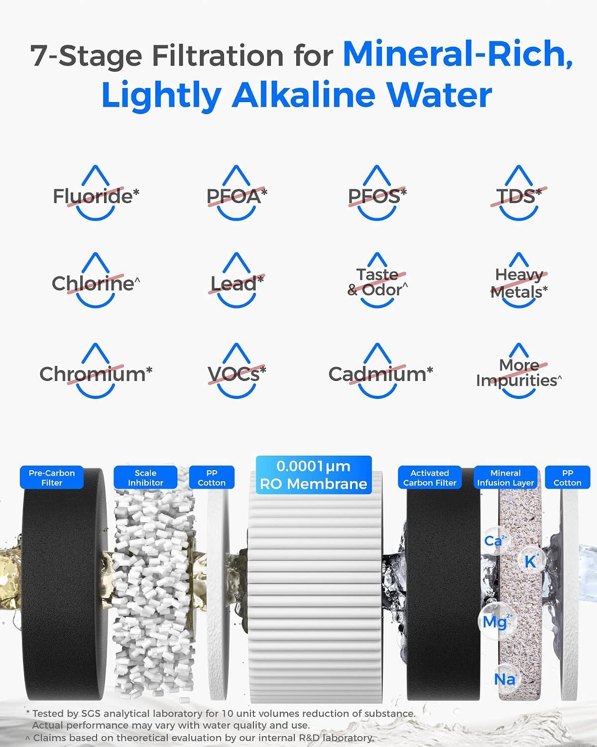 7-Stage Filtration for Mineral-Rich, Lightly Alkaline Water

Fluoride* PFOA* PFOS* TDS* Chlorine^ Lead* Taste & Odor Heavy Metals* Chromium* VOCs* More Cadmium* Impurities

Pre-Carbon Filter Scale Inhibitor PP Cotton 0.0001 μm RO Membrane Activated Carbon Filter Mineral Infusion Layer PP Cotton

Ca K Mg Na

Tested by SGS analytical laboratory for 10 unit volumes reduction of substance. Actual performance may vary with water quality and use. Claims based on theoretical evaluation by our internal R&D laboratory.
