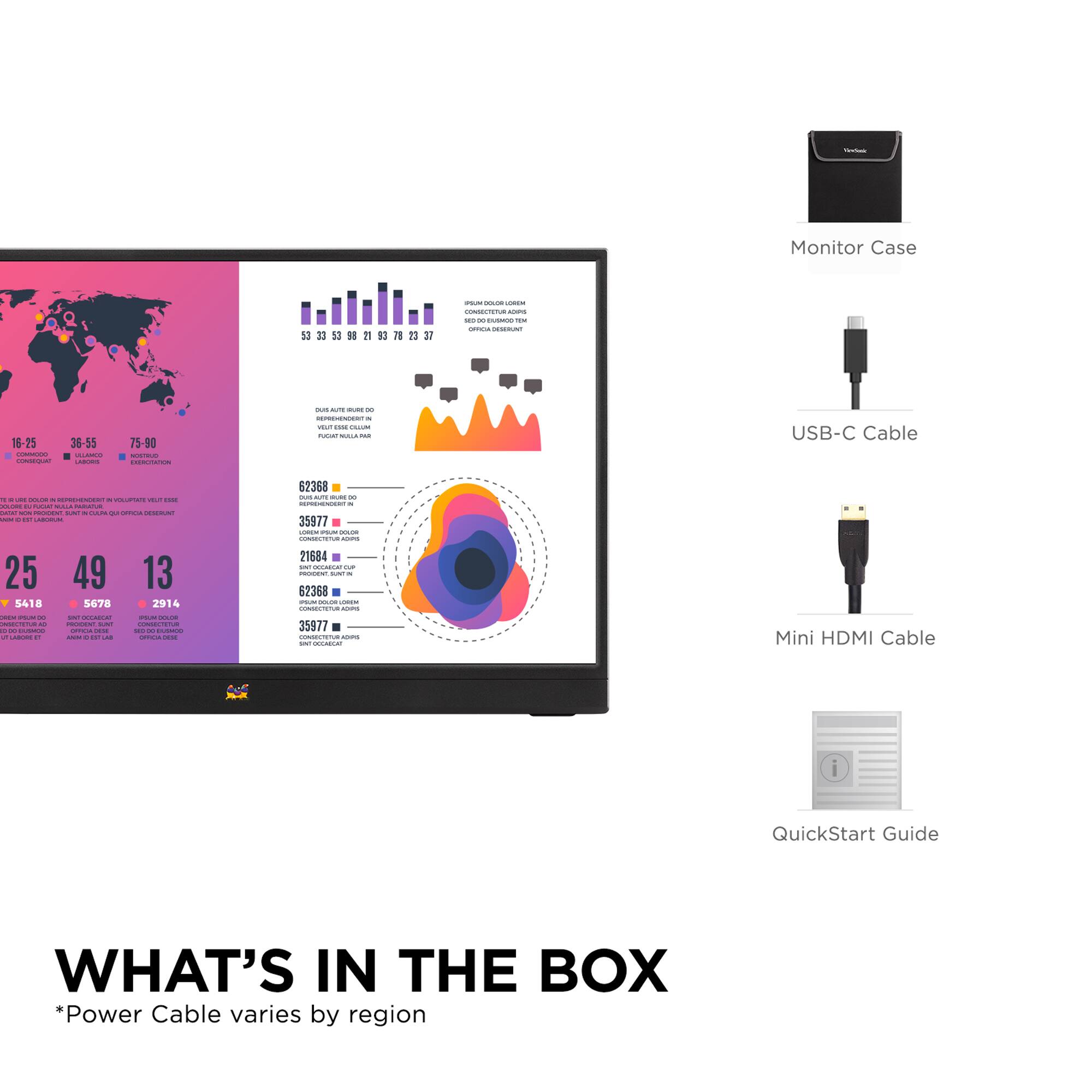 What's in the Box:

* Power Cable varies by region
* Monitor Case
* USB-C Cable
* Mini HDMI Cable
* QuickStart Guide