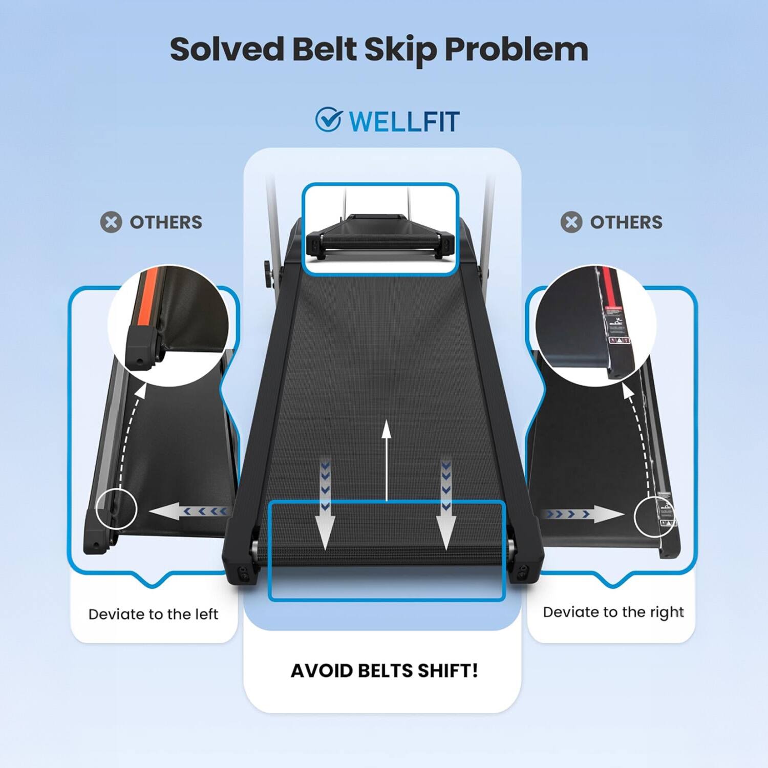 Solved Belt Skip Problem

WELLFIT
X OTHERS
X OTHERS

Deviate to the left
Deviate to the right
AVOID BELTS SHIFT!