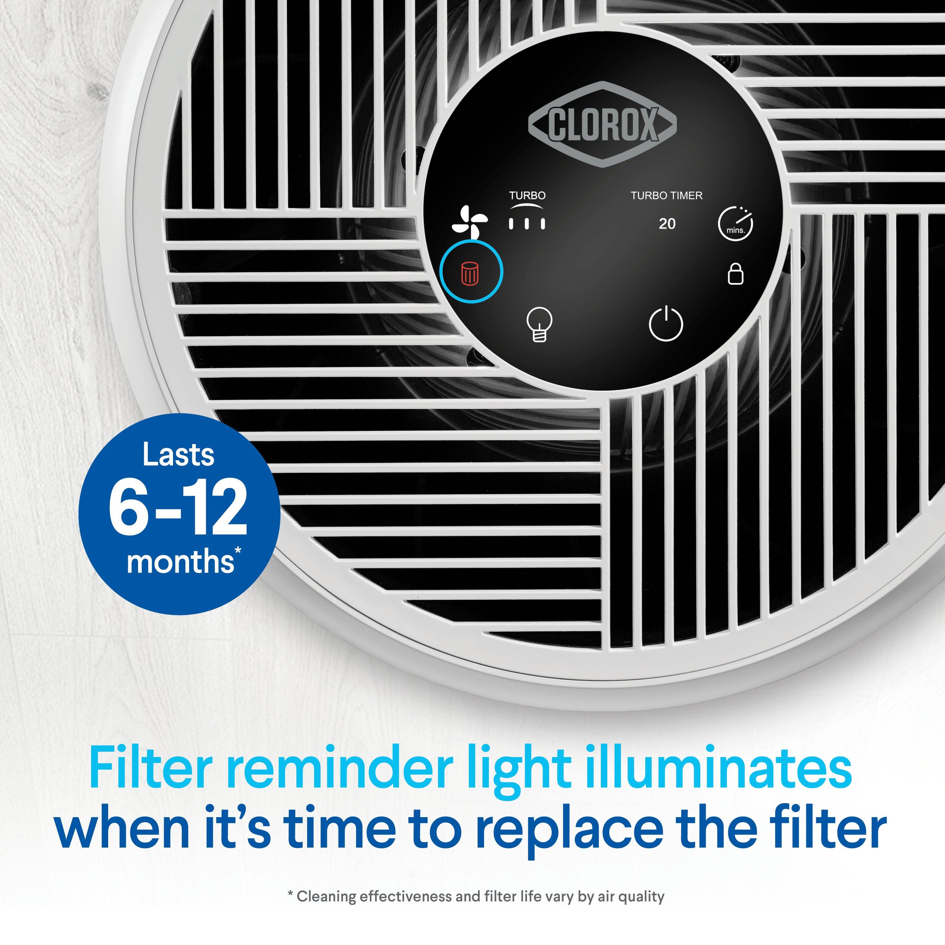CLOROX  
TURBO  
TURBO TIMER  
20 mins.  
Lasts 6-12 months*  
Filter reminder light illuminates when it's time to replace the filter  
*Cleaning effectiveness and filter life vary by air quality