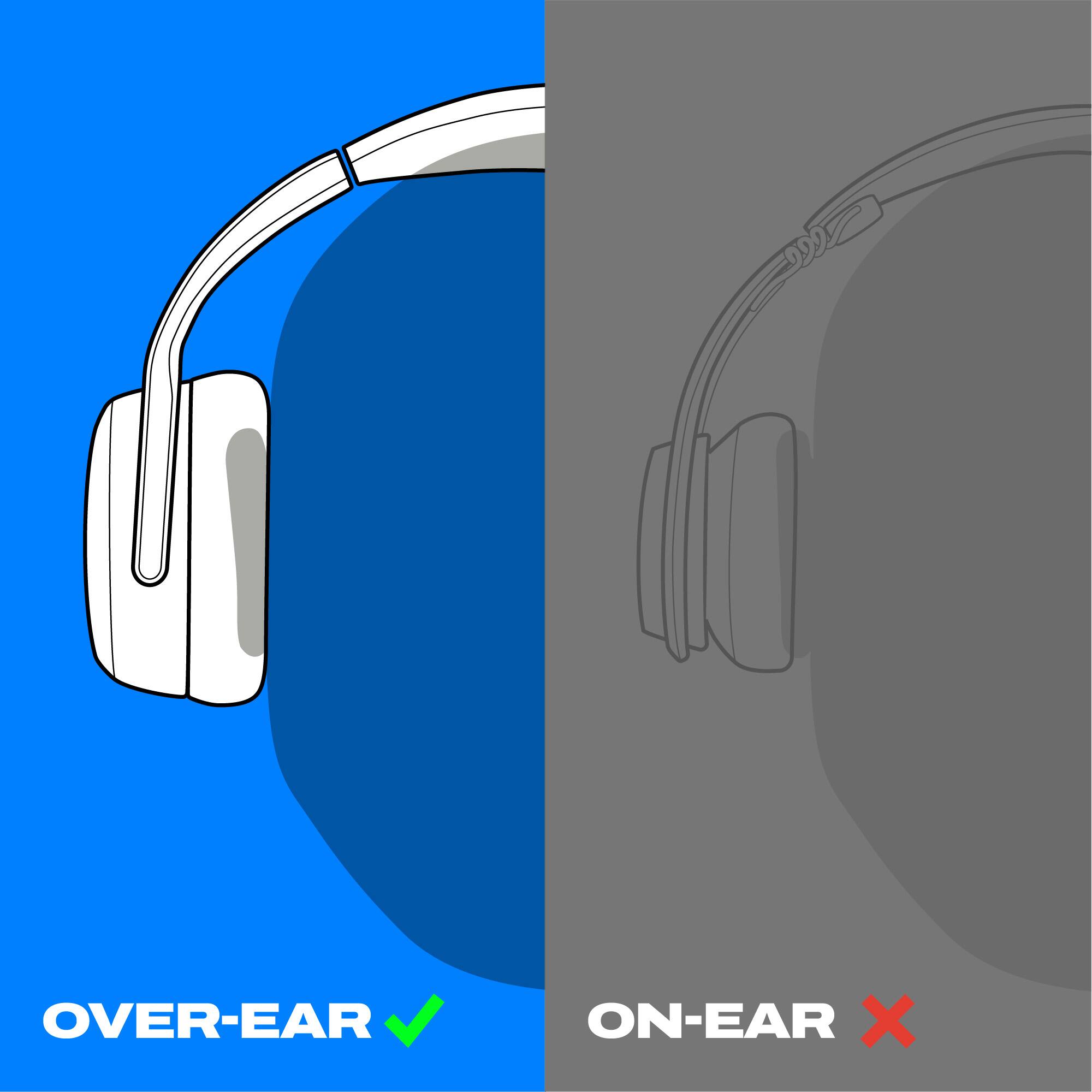 OVER-EAR ✔️  
ON-EAR ❌