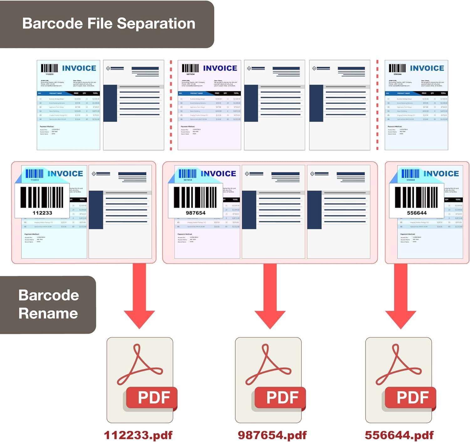 Barcode File Separation

INVOICE
INVOICE
INVOICE
INVOICE
INVOICE
INVOICE

112233
987654
556644

Barcode Rename

PDF
PDF
PDF

112233.pdf
987654.pdf
556644.pdf