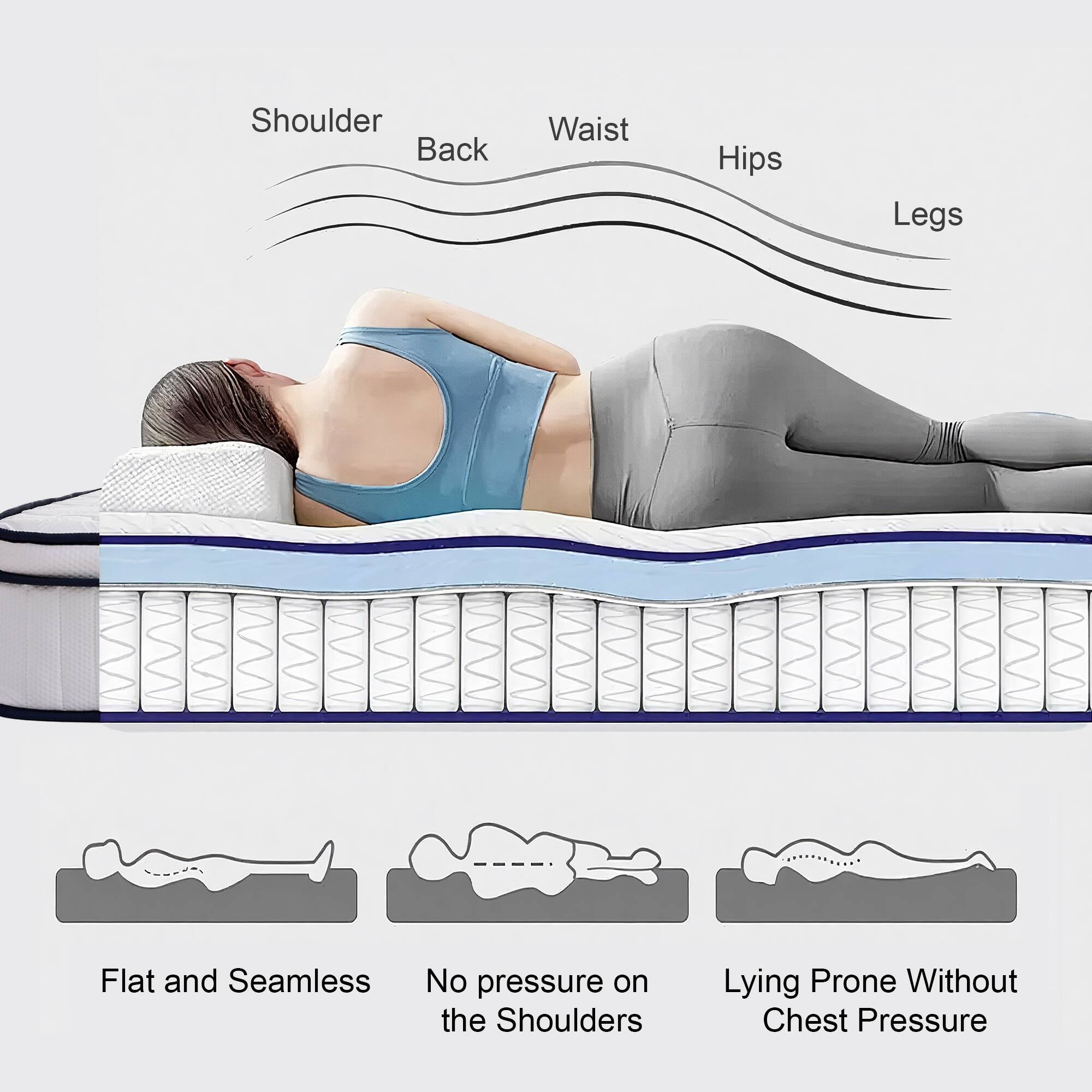 Shoulder Back Waist Hips Legs  
Flat and Seamless  
No pressure on the Shoulders  
Lying Prone Without Chest Pressure