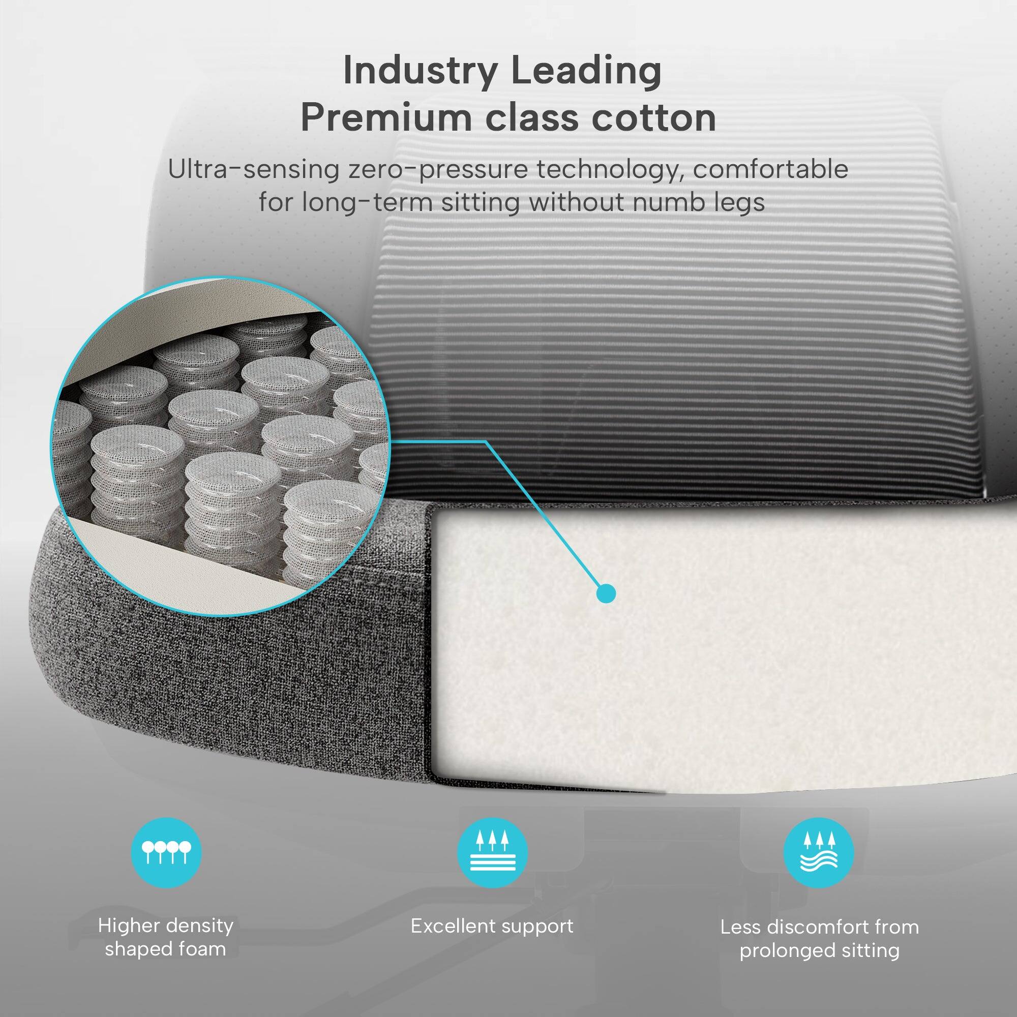 Industry Leading Premium class cotton  
Ultra-sensing zero-pressure technology, comfortable for long-term sitting without numb legs  
Higher density shaped foam  
Excellent support  
Less discomfort from prolonged sitting
