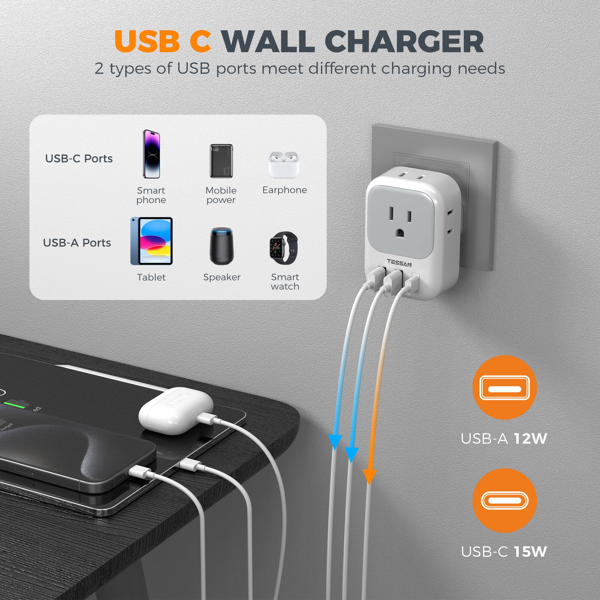 USB C WALL CHARGER  
2 types of USB ports meet different charging needs

USB-C Ports  
- Smart phone  
- Mobile power  
- Earphone  

USB-A Ports  
- Tablet  
- Speaker  
- Smart watch  

TESSAN  

USB-A 12W  
USB-C 15W