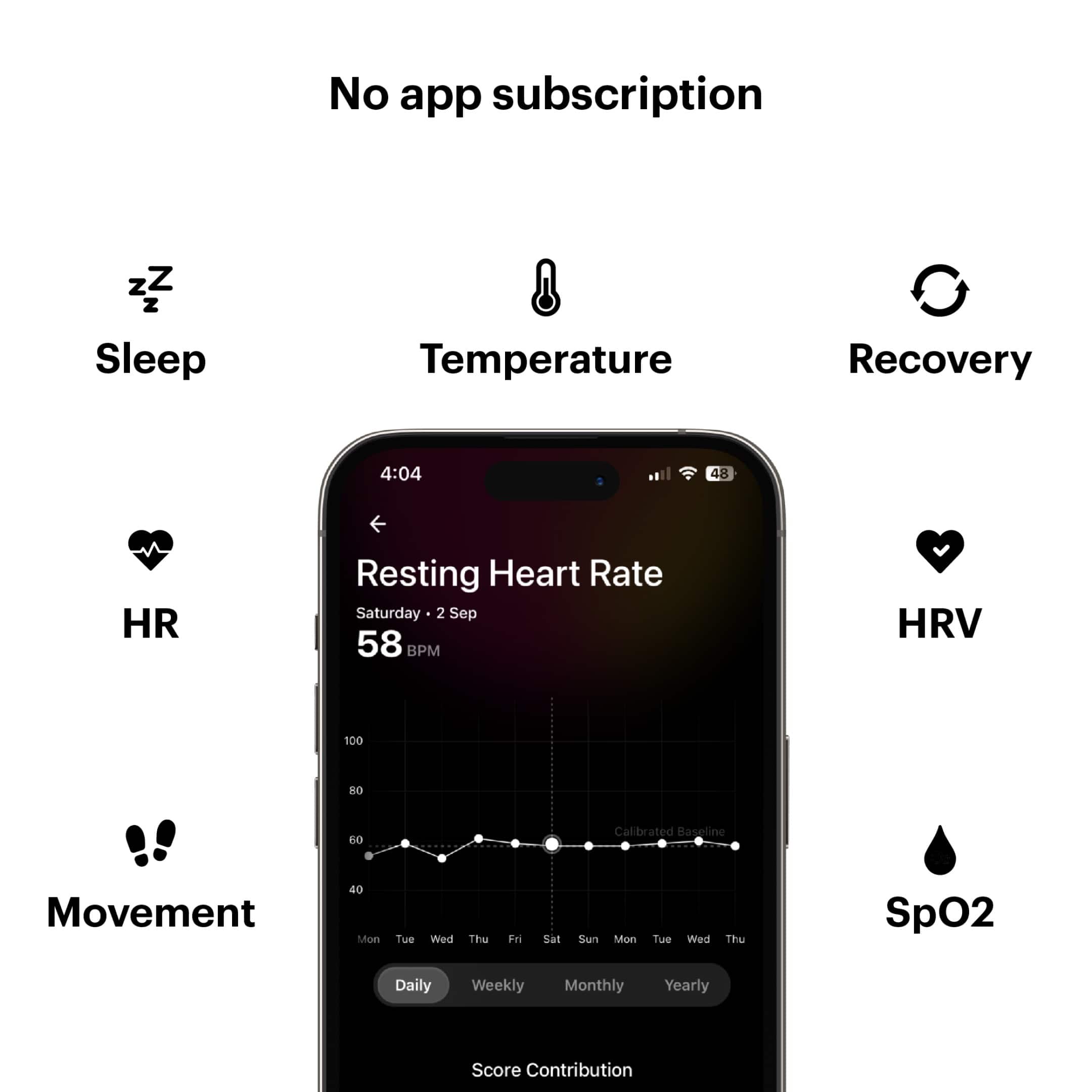 No app subscription. Sleep. Temperature. Recovery. 4:04. 48 HR Resting Heart Rate. Saturday 2 Sep. 58 BPM. HRV 100. 80. 60. Calibrated Baseline. Movement. 40. Mon Tue Wed Thu Fri Sat Sun Mon Tue Wed Thu. SpO2. Daily. Weekly. Monthly. Yearly. Score. Contribution.